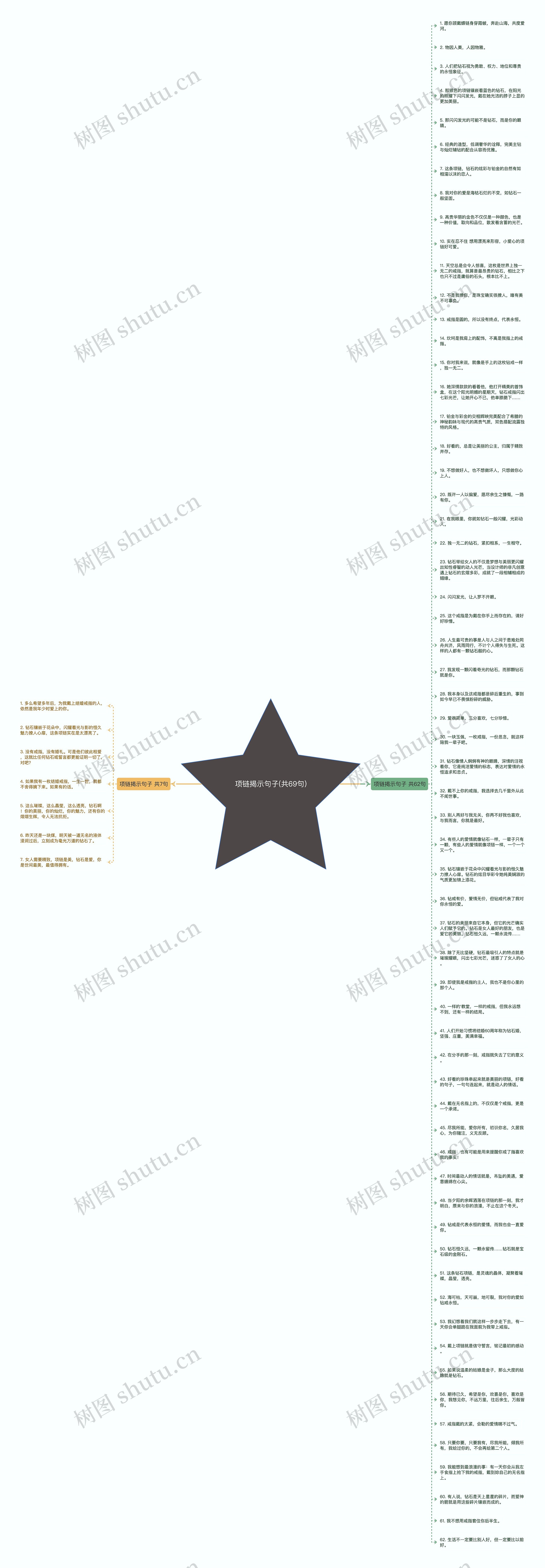 项链揭示句子(共69句)思维导图