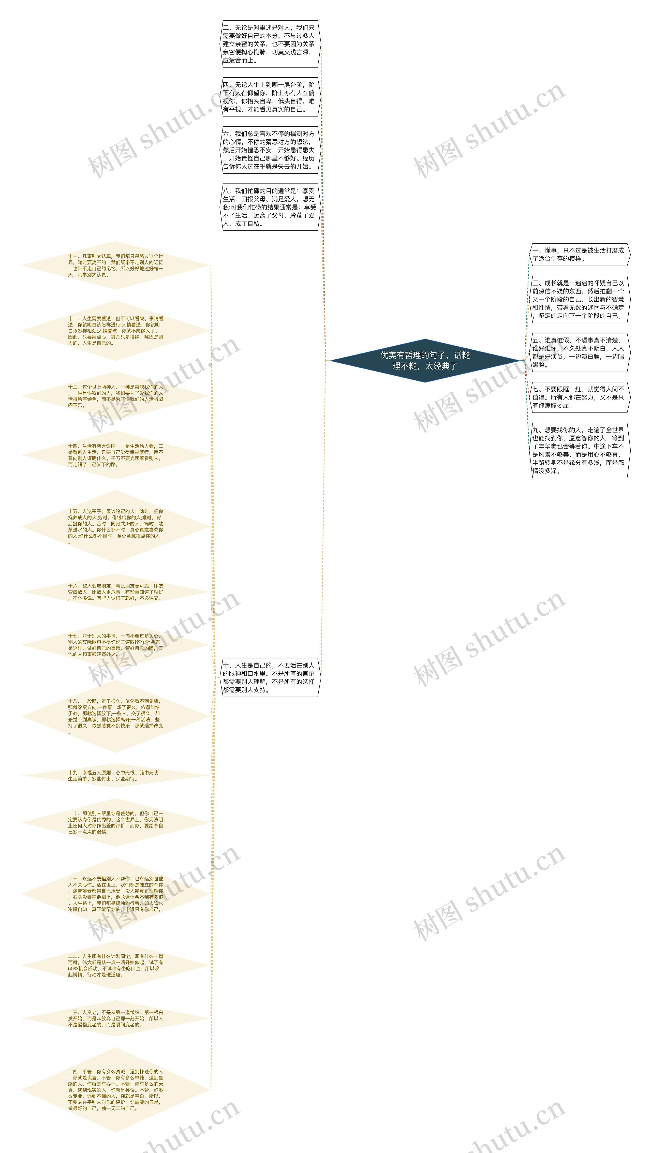 优美有哲理的句子，话糙理不糙，太经典了思维导图