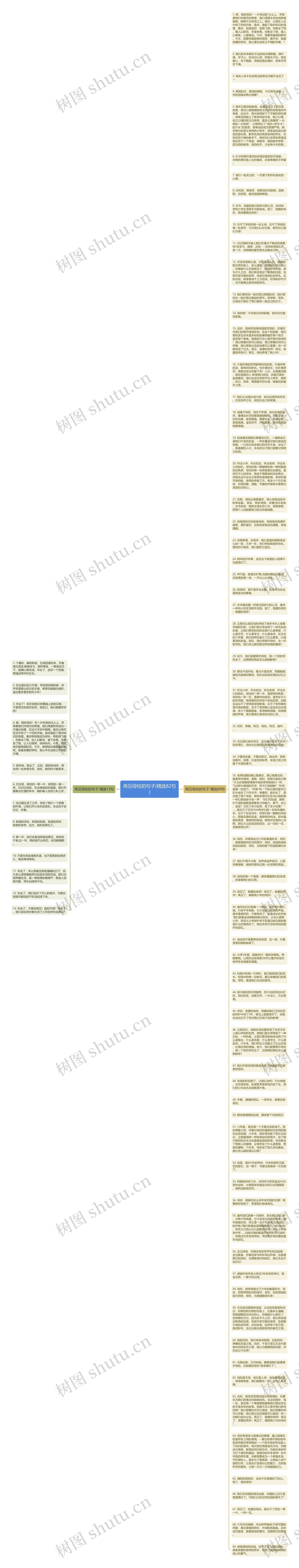 再见母校的句子(精选82句)思维导图