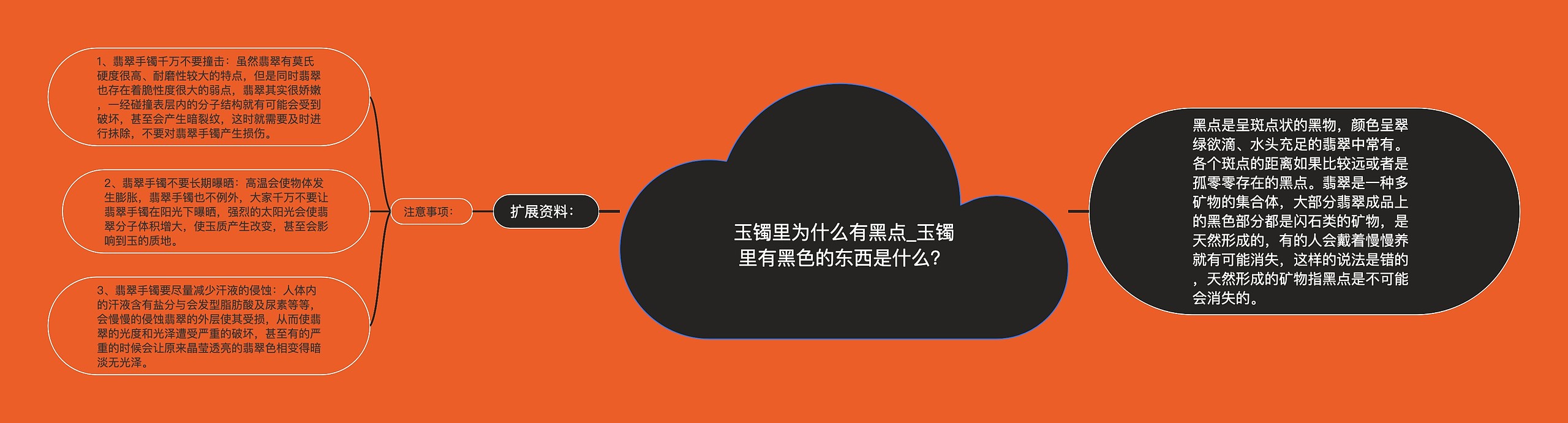 玉镯里为什么有黑点_玉镯里有黑色的东西是什么？思维导图