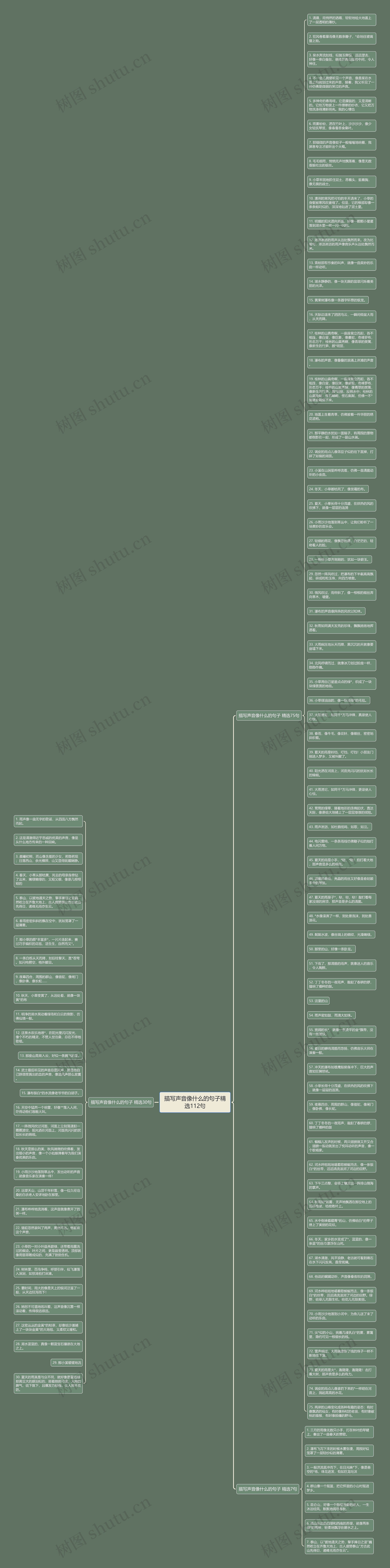 描写声音像什么的句子精选112句思维导图