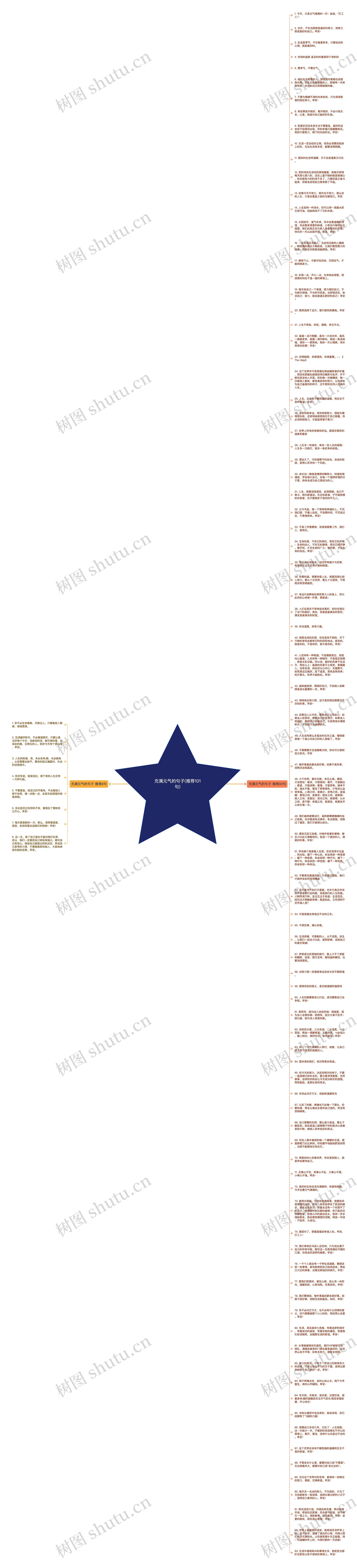充满元气的句子(推荐101句)思维导图