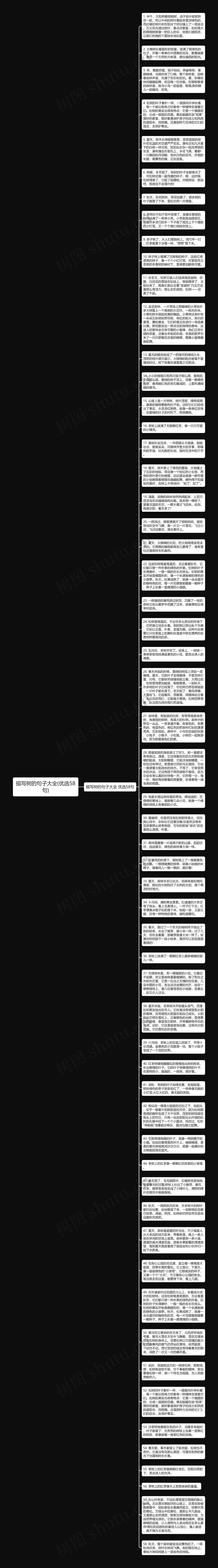 描写树的句子大全(优选58句)思维导图高清图 描写树的句子大全(优选58句)思维导图