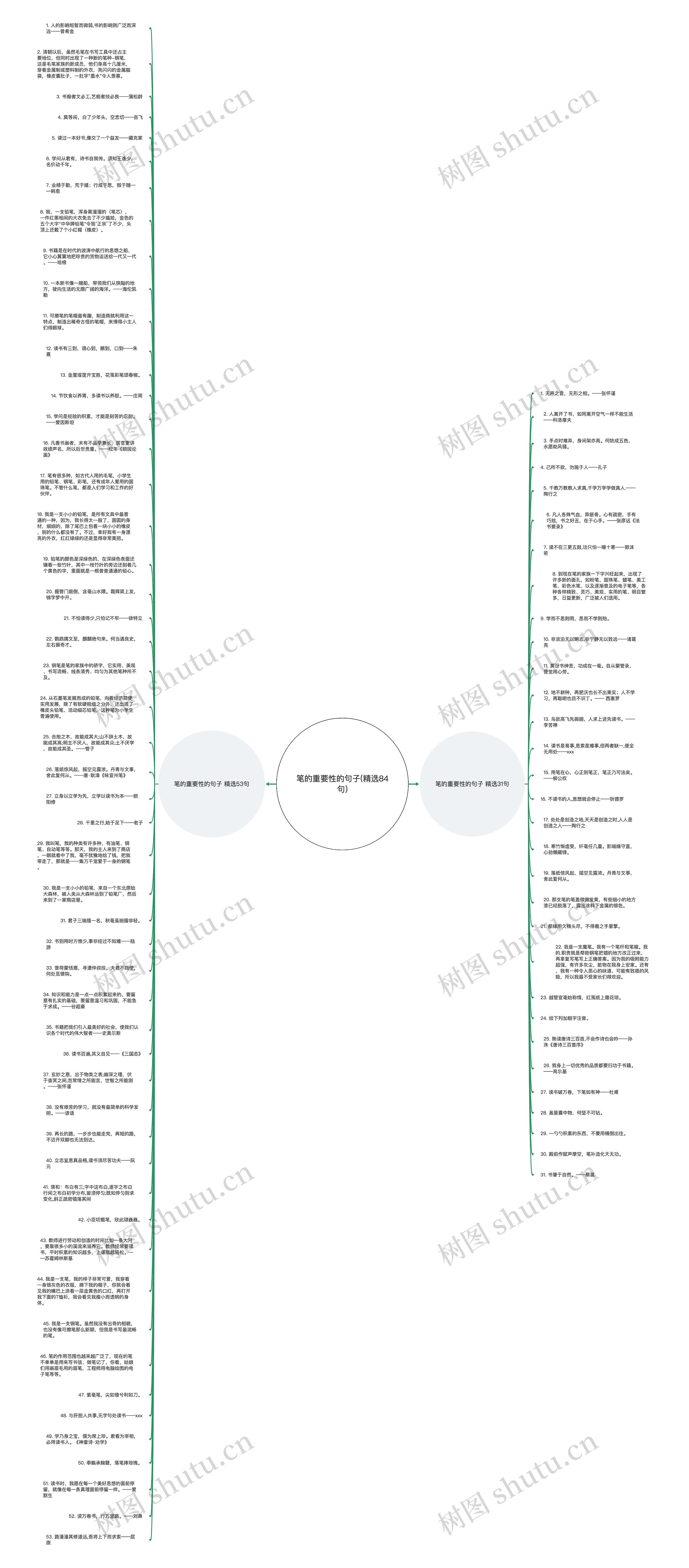 笔的重要性的句子(精选84句)思维导图