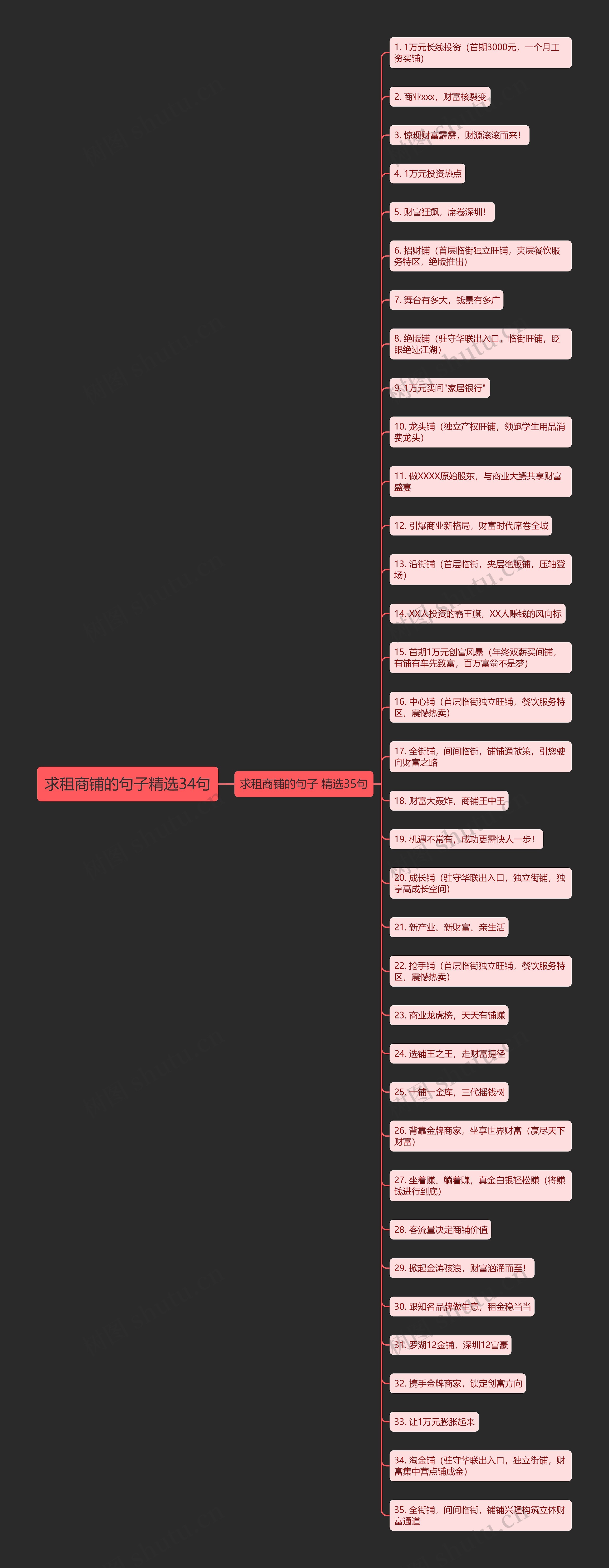 求租商铺的句子精选34句思维导图