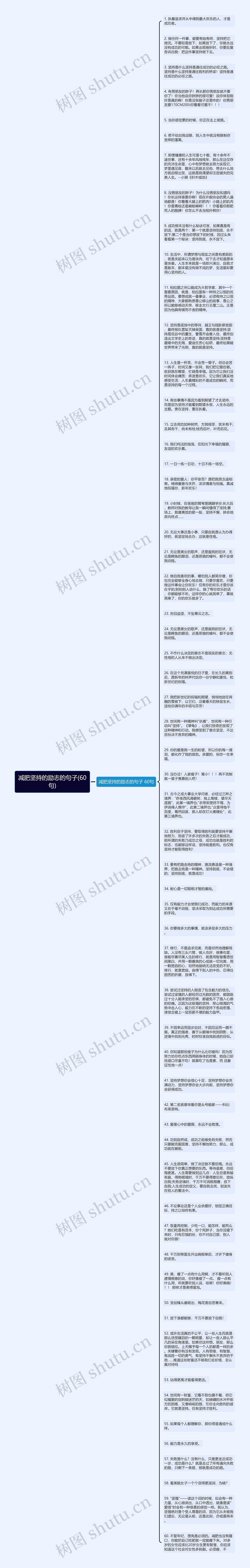 减肥坚持的励志的句子(60句)思维导图