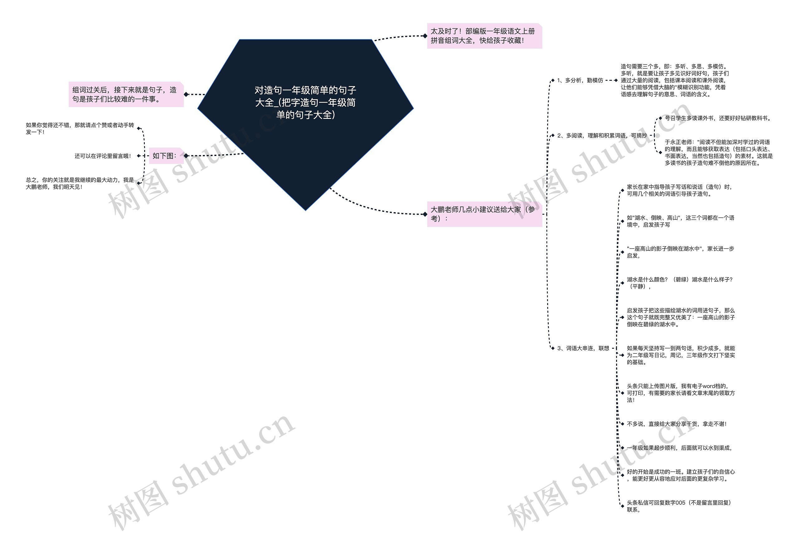 对造句一年级简单的句子大全_(把字造句一年级简单的句子大全)思维导图