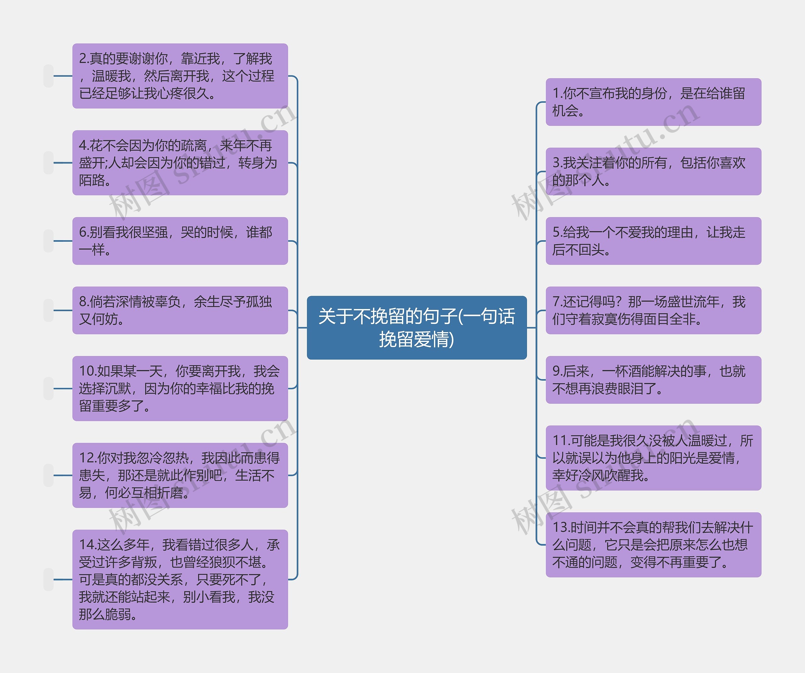 关于不挽留的句子(一句话挽留爱情)思维导图