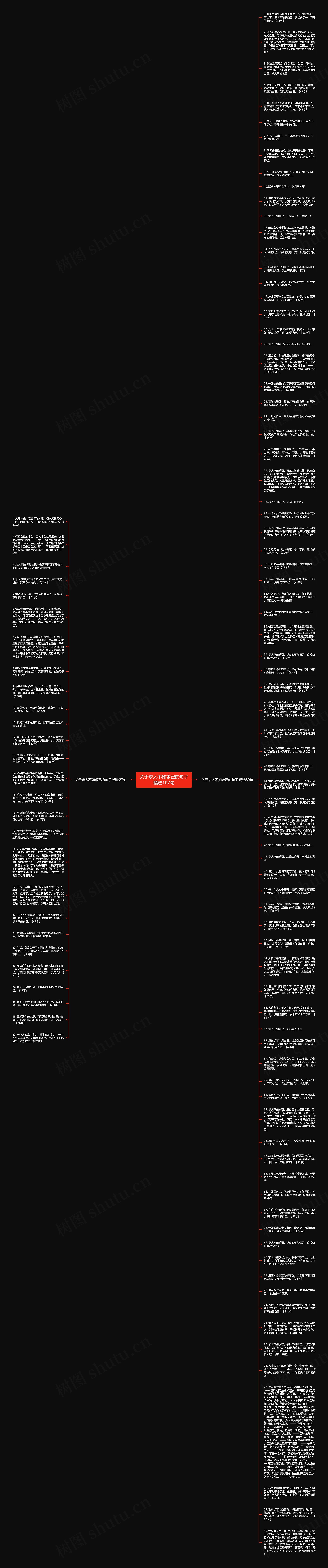 关于求人不如求己的句子精选107句思维导图