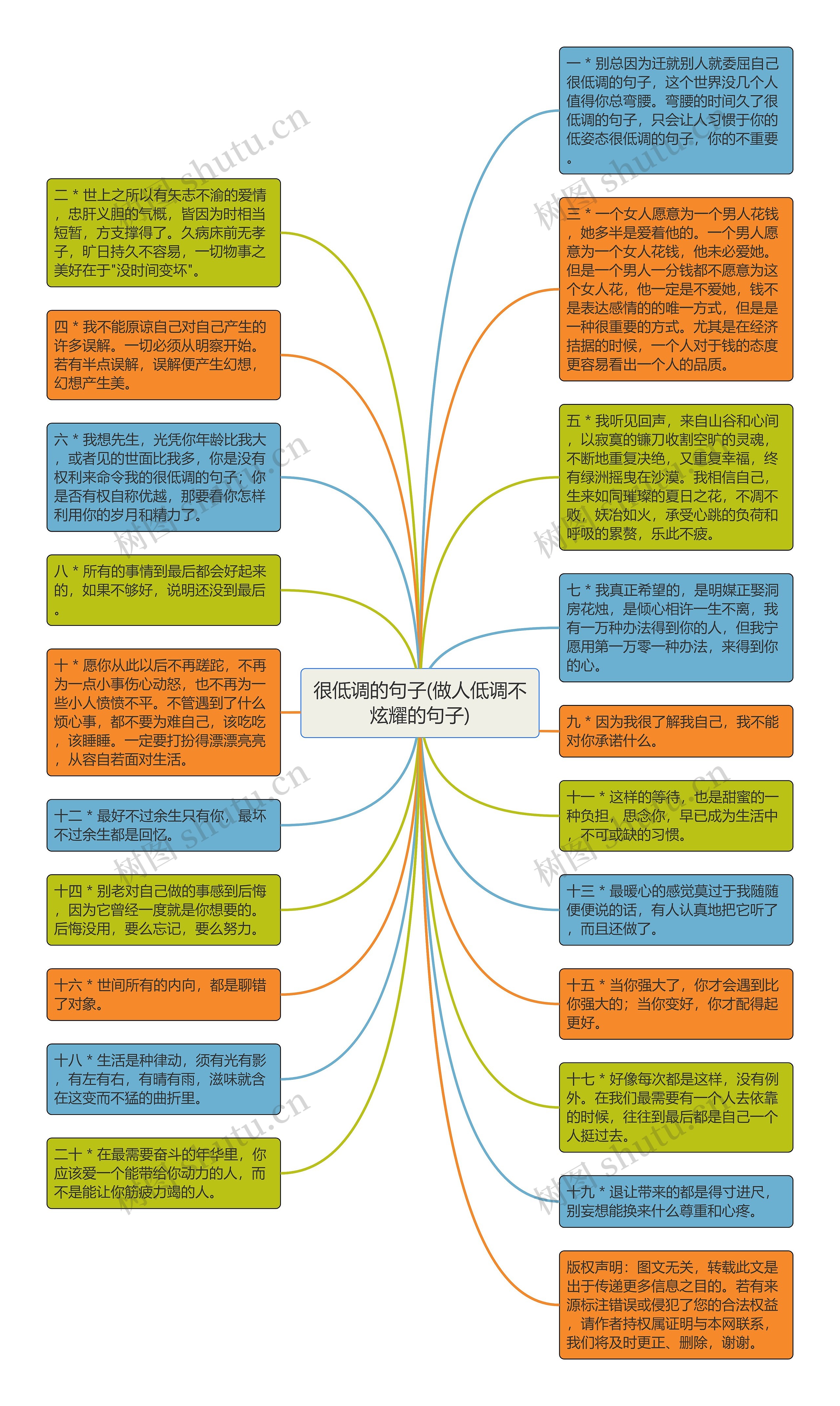 很低调的句子(做人低调不炫耀的句子)思维导图