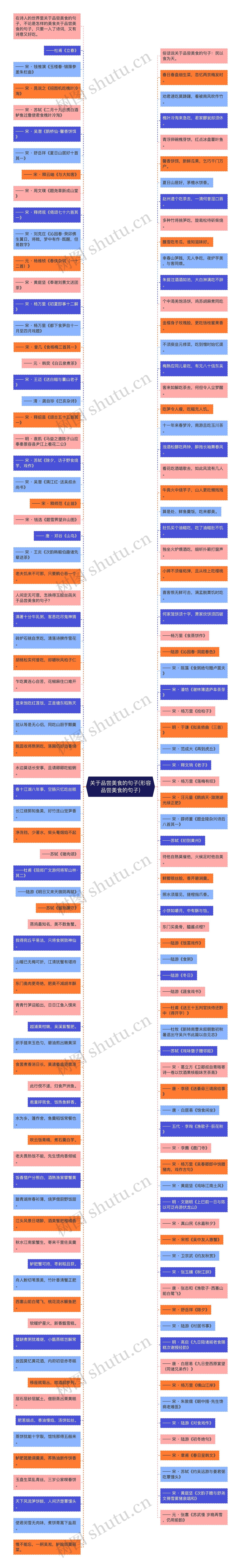 关于品尝美食的句子(形容品尝美食的句子) 关于品尝美食的句子(形容品尝美食的句子)