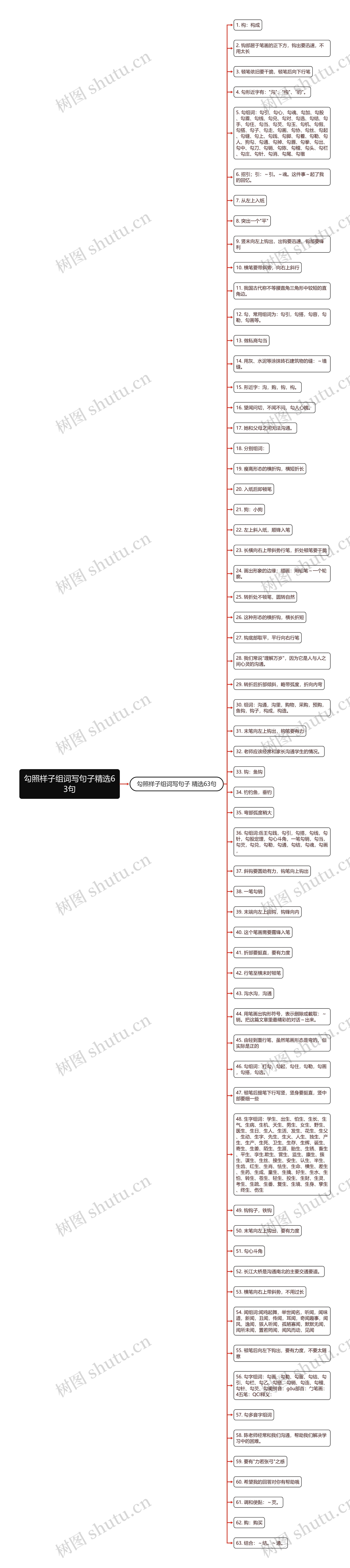 勾照样子组词写句子精选63句思维导图