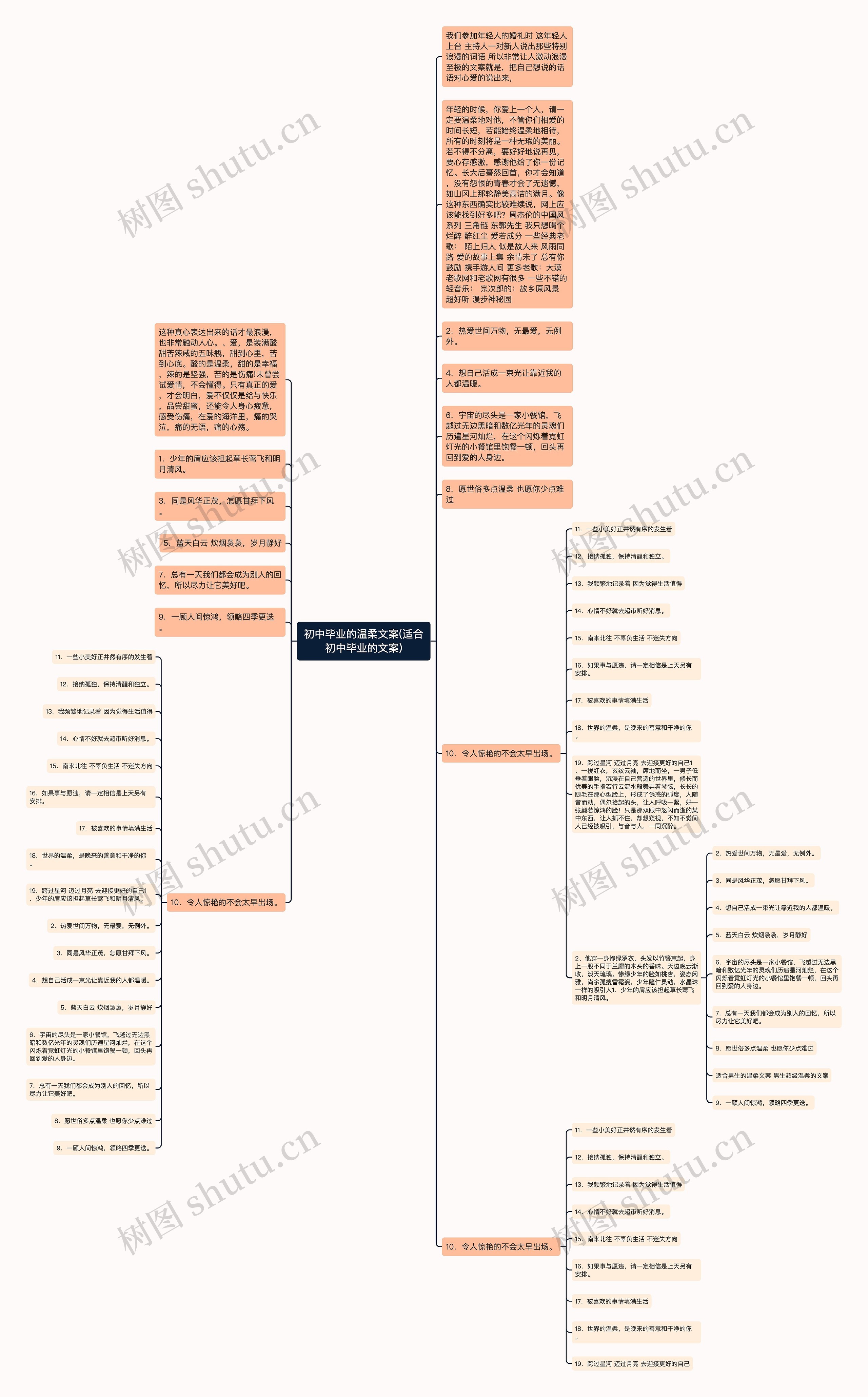初中毕业的温柔文案(适合初中毕业的文案)思维导图高清图 初中毕业的温柔文案(适合初中毕业的文案)思维导图