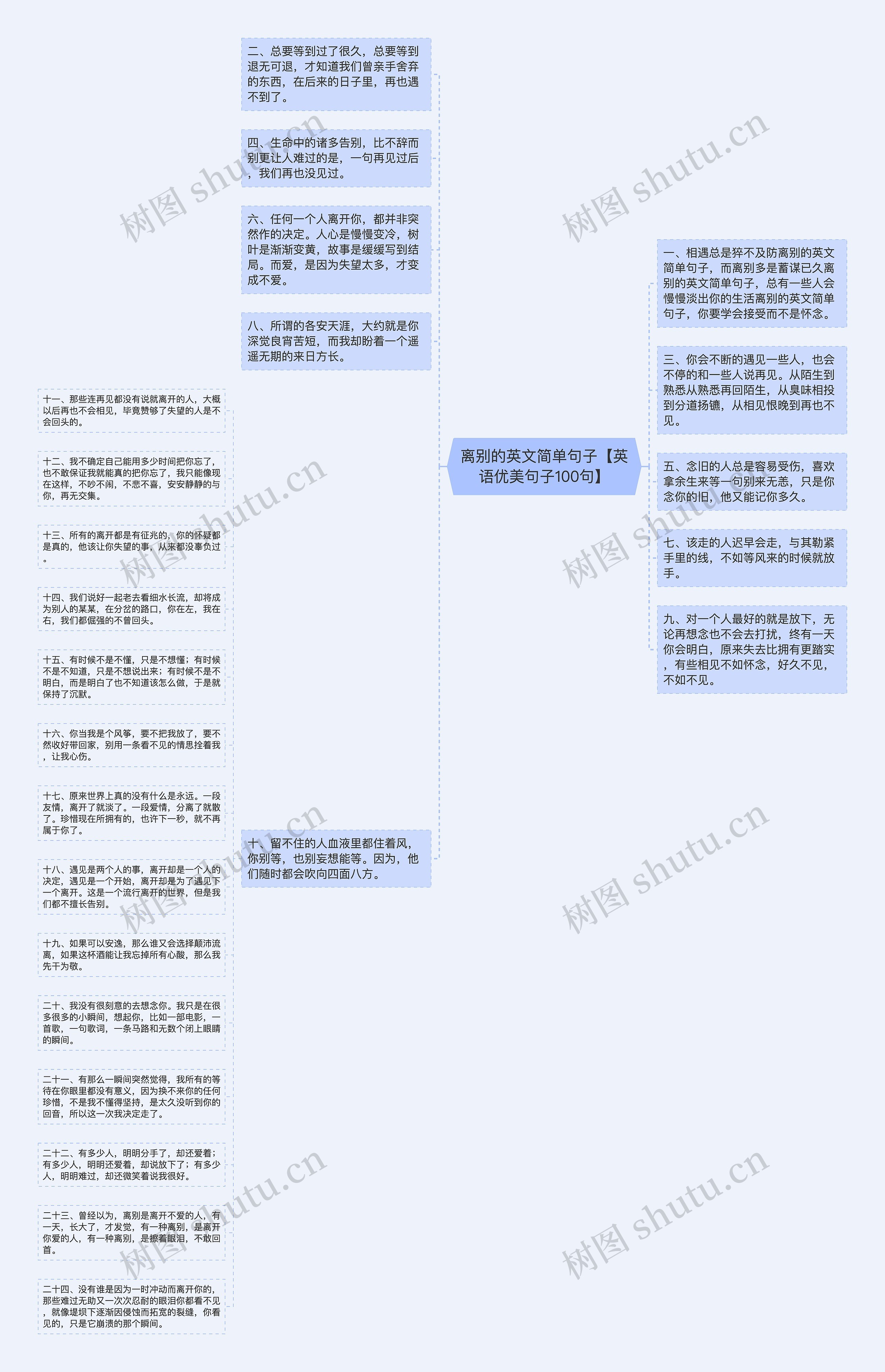 离别的英文简单句子【英语优美句子100句】