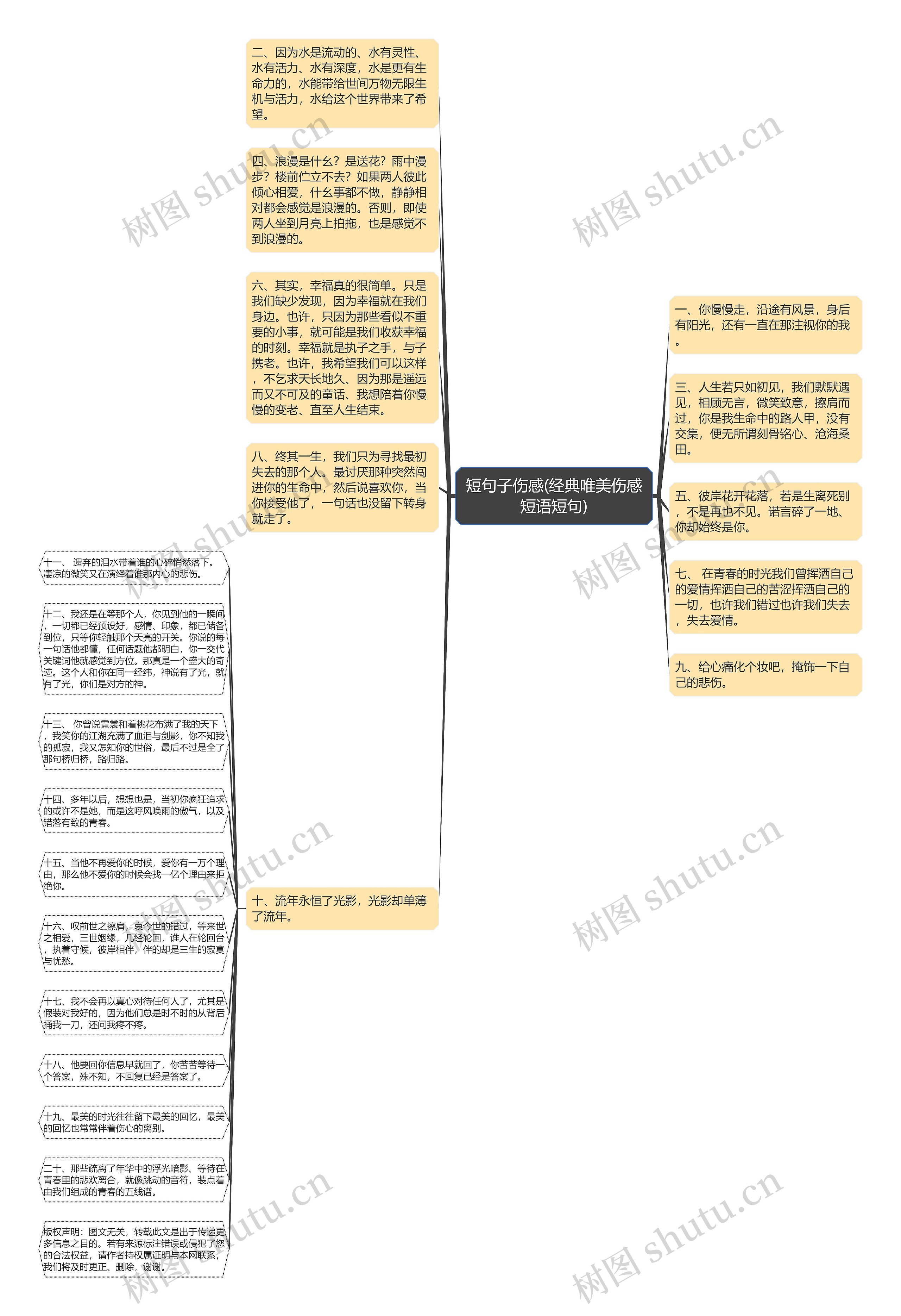 短句子伤感(经典唯美伤感短语短句)思维导图