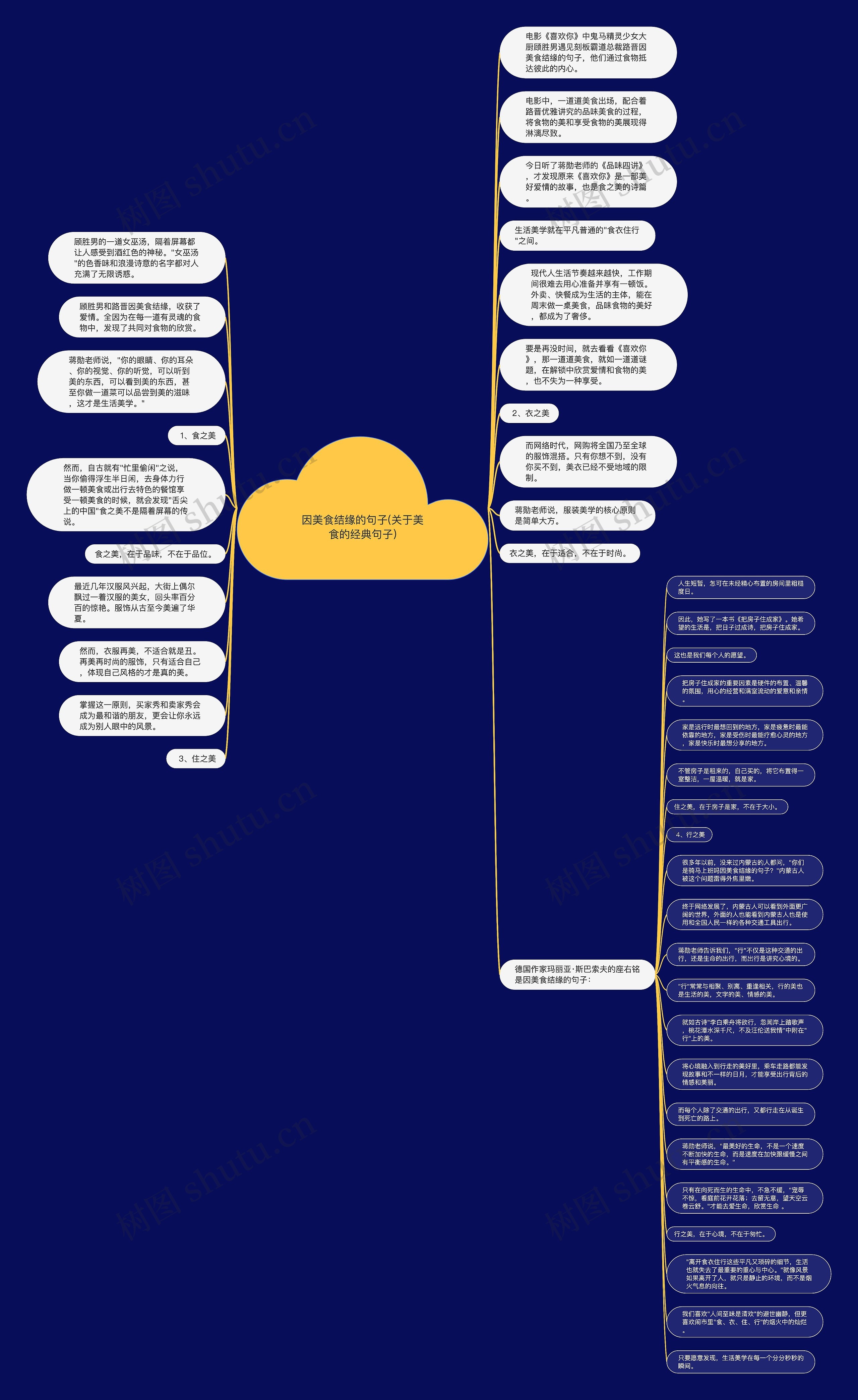 因美食结缘的句子(关于美食的经典句子)思维导图