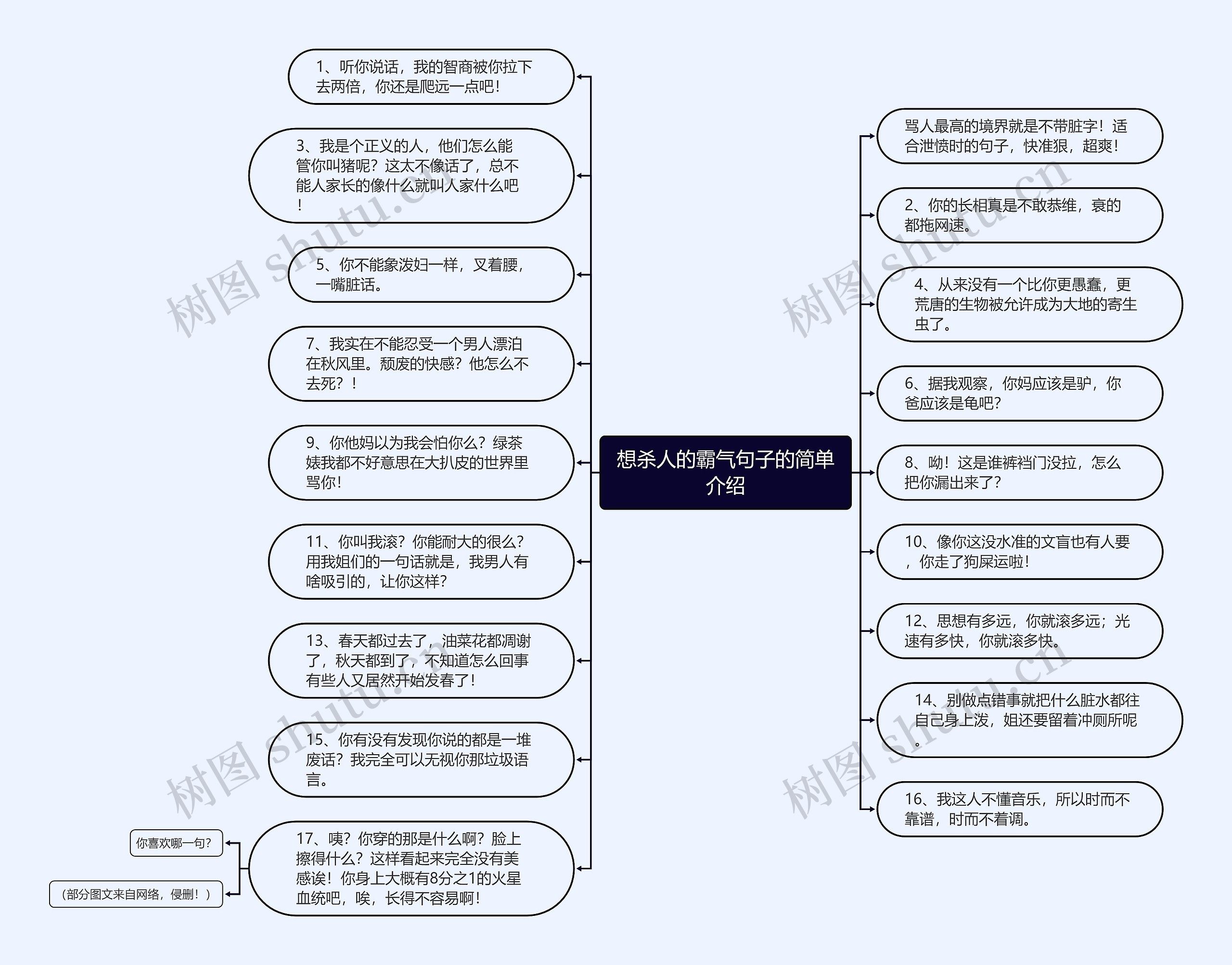 想杀人的霸气句子的简单介绍思维导图