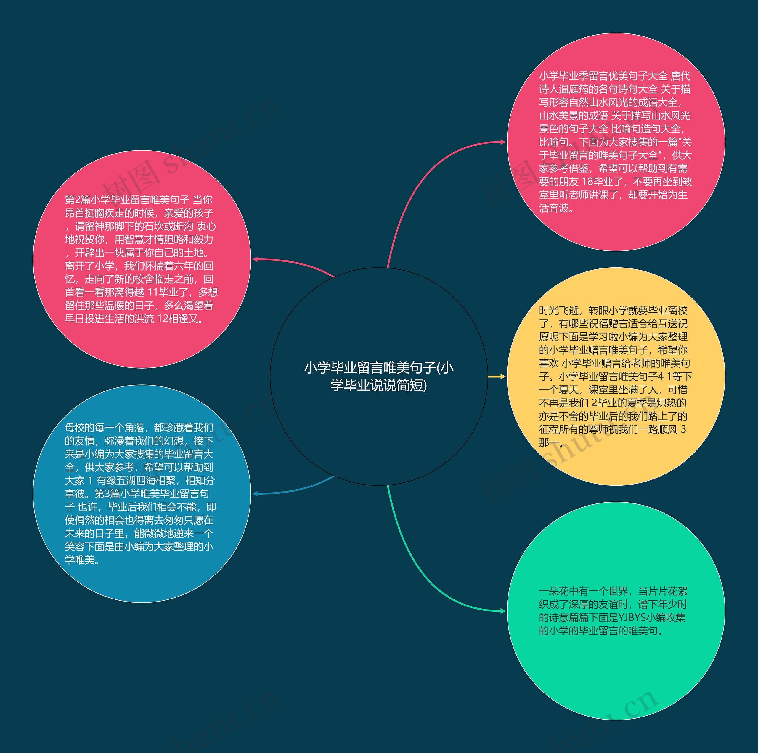 小学毕业留言唯美句子(小学毕业说说简短)