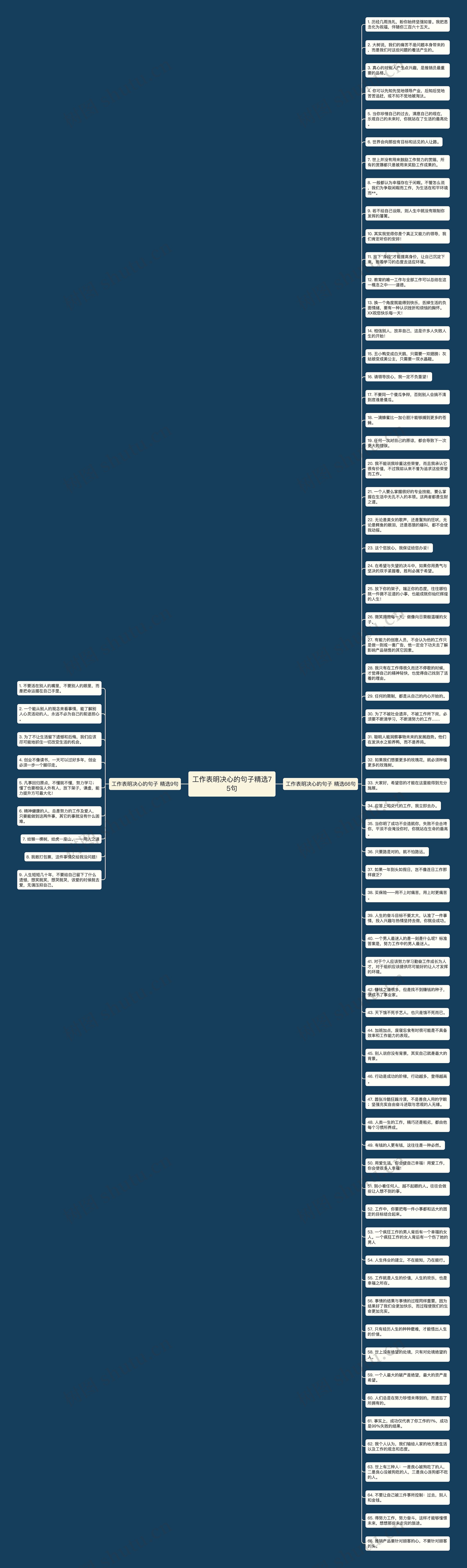 工作表明决心的句子精选75句思维导图