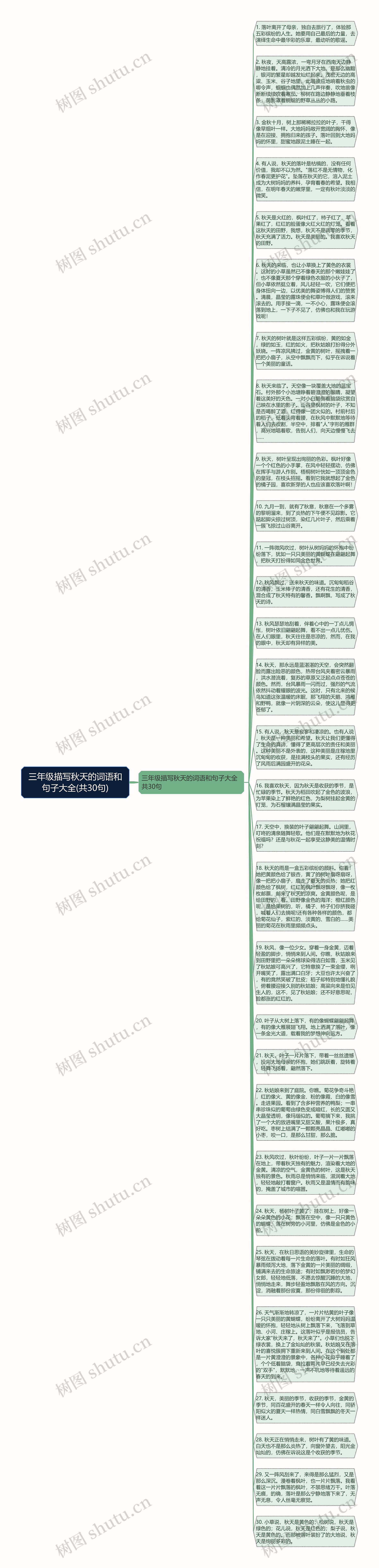 三年级描写秋天的词语和句子大全(共30句)思维导图