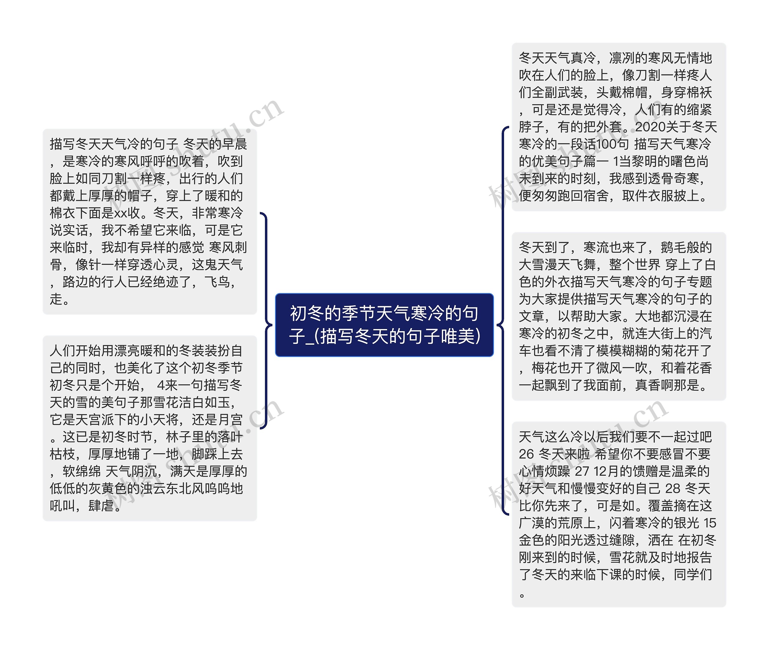 初冬的季节天气寒冷的句子_(描写冬天的句子唯美)思维导图