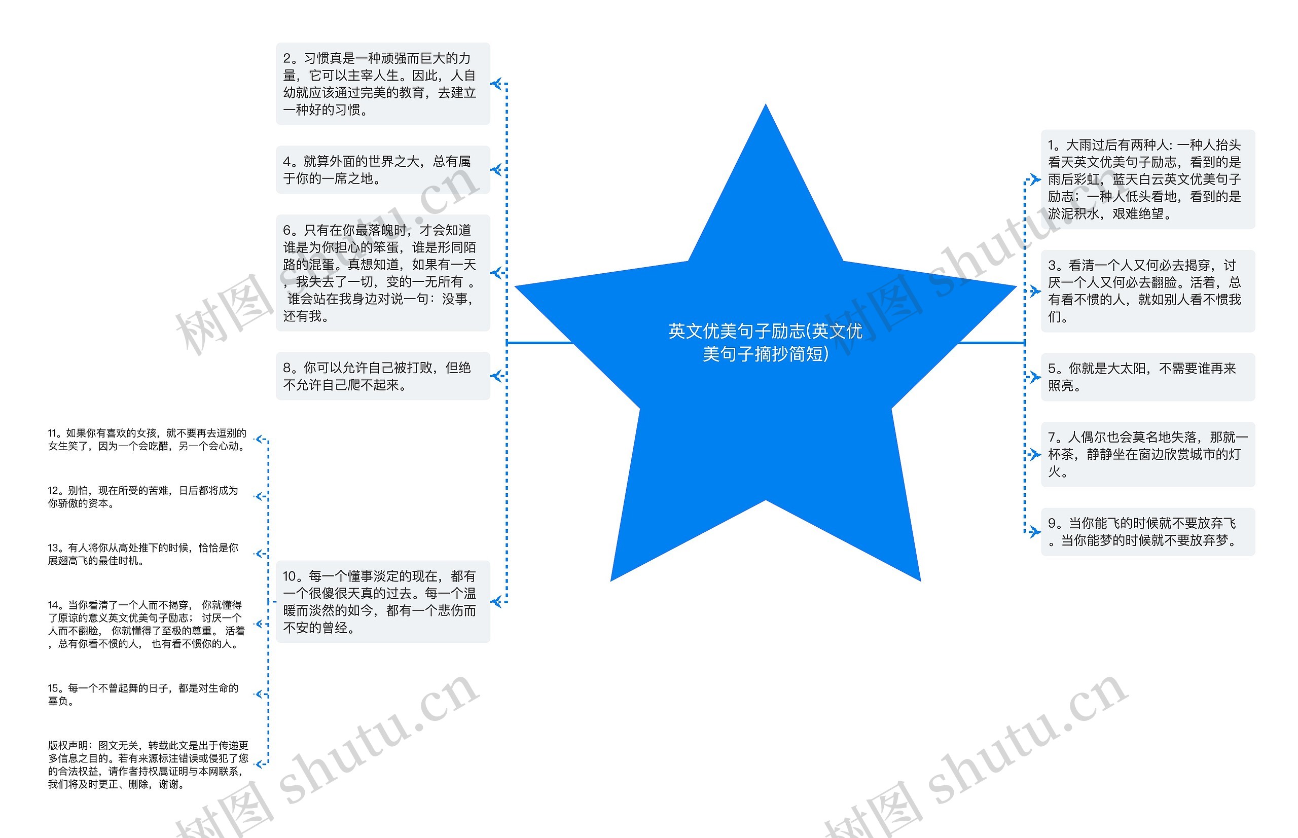 英文优美句子励志(英文优美句子摘抄简短)思维导图