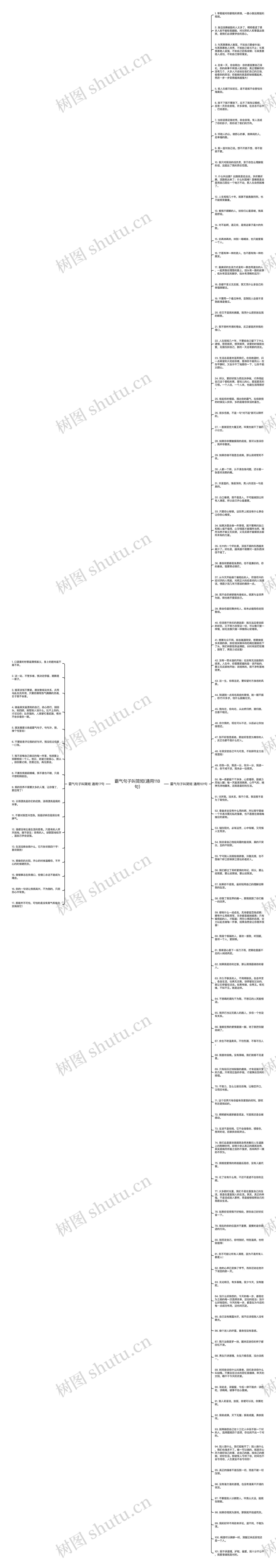 霸气句子叫简短(通用118句)思维导图