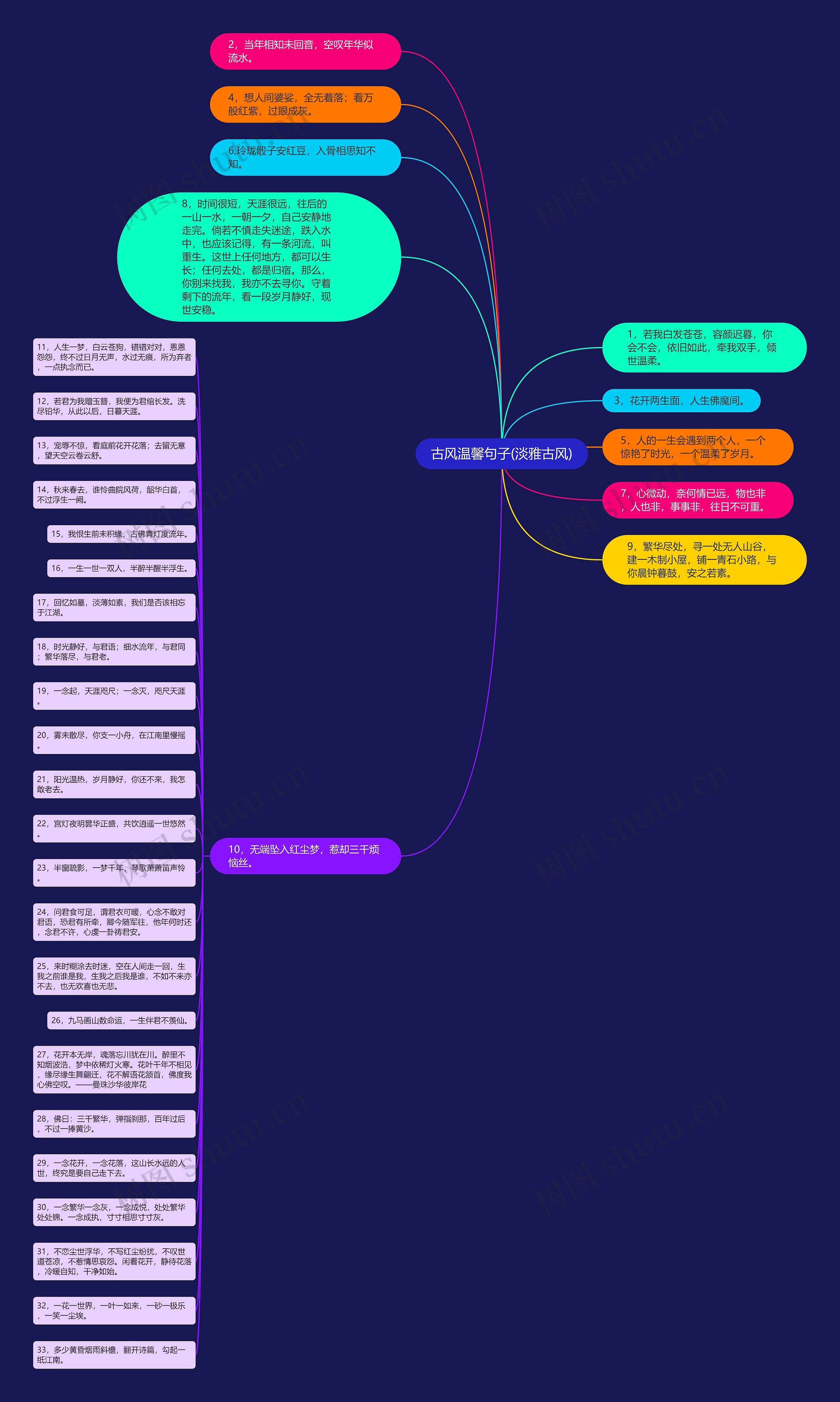 古风温馨句子(淡雅古风)思维导图
