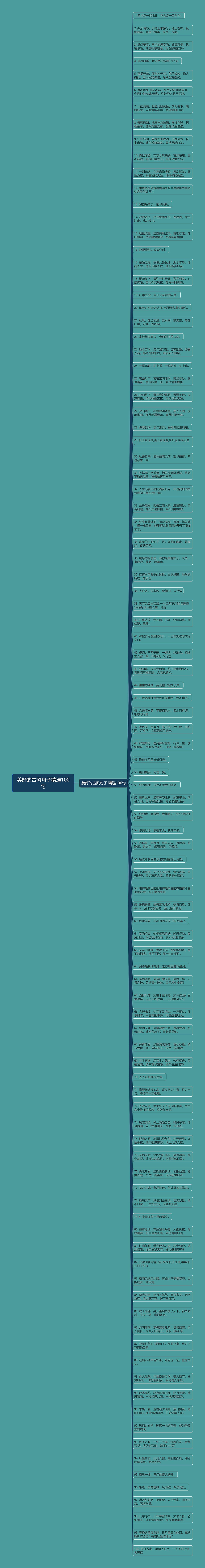 美好的古风句子精选100句思维导图