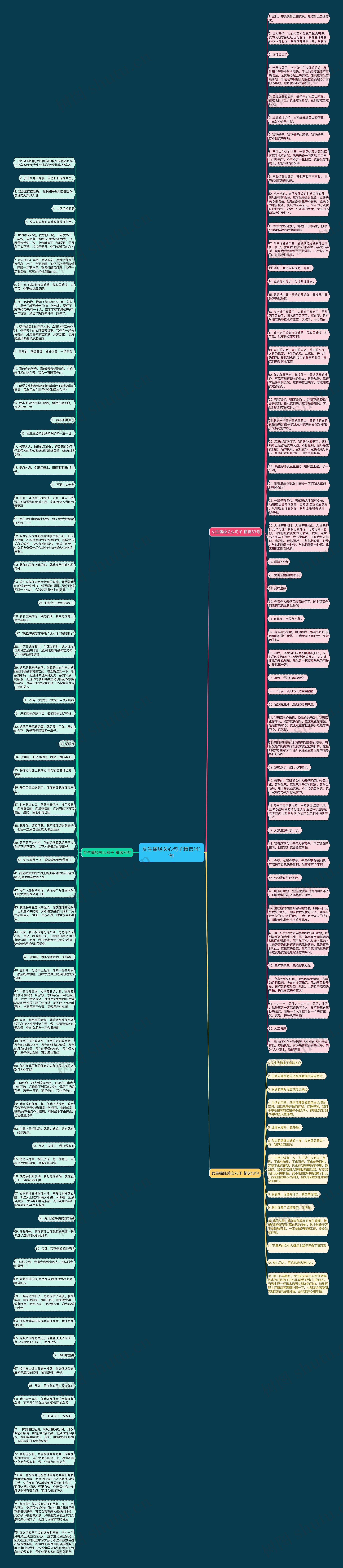 女生痛经关心句子精选141句思维导图