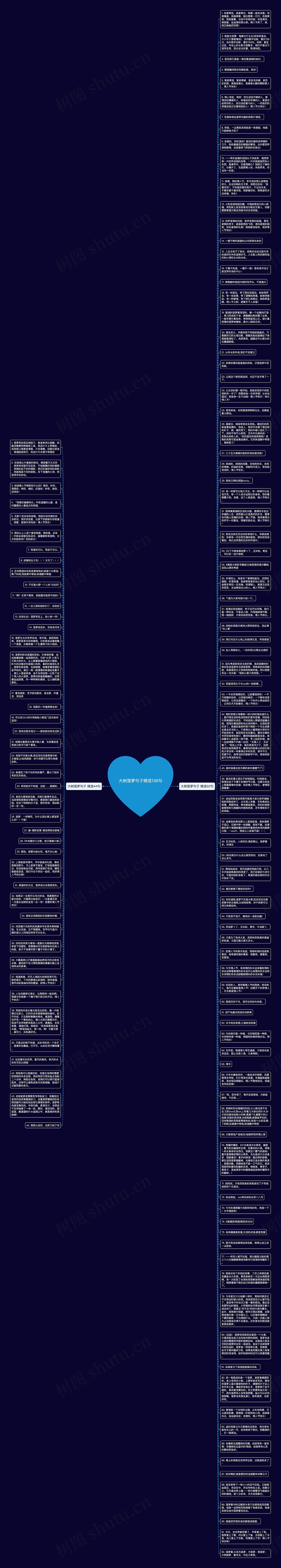 大树菠萝句子精选136句思维导图