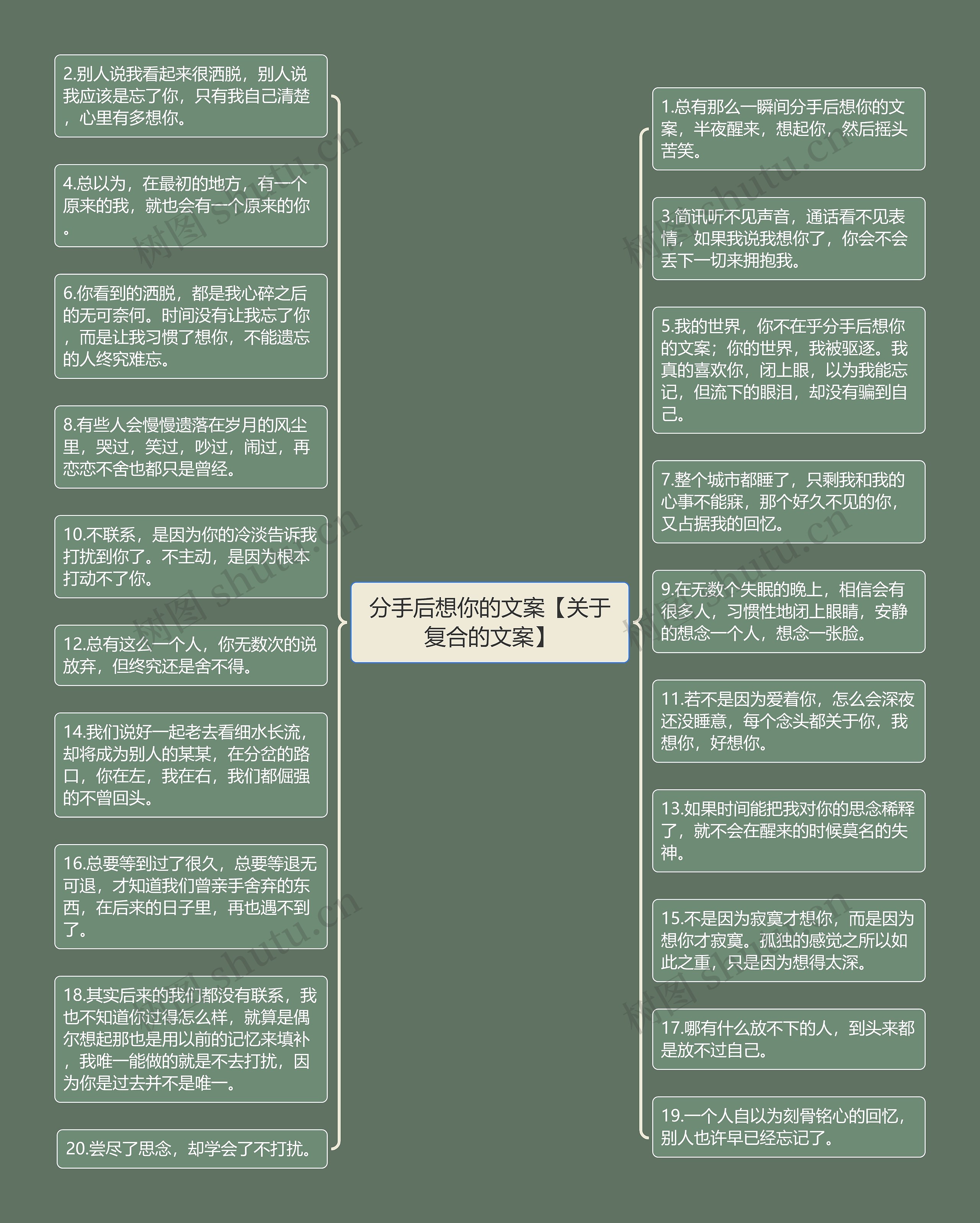 分手后想你的文案【关于复合的文案】思维导图