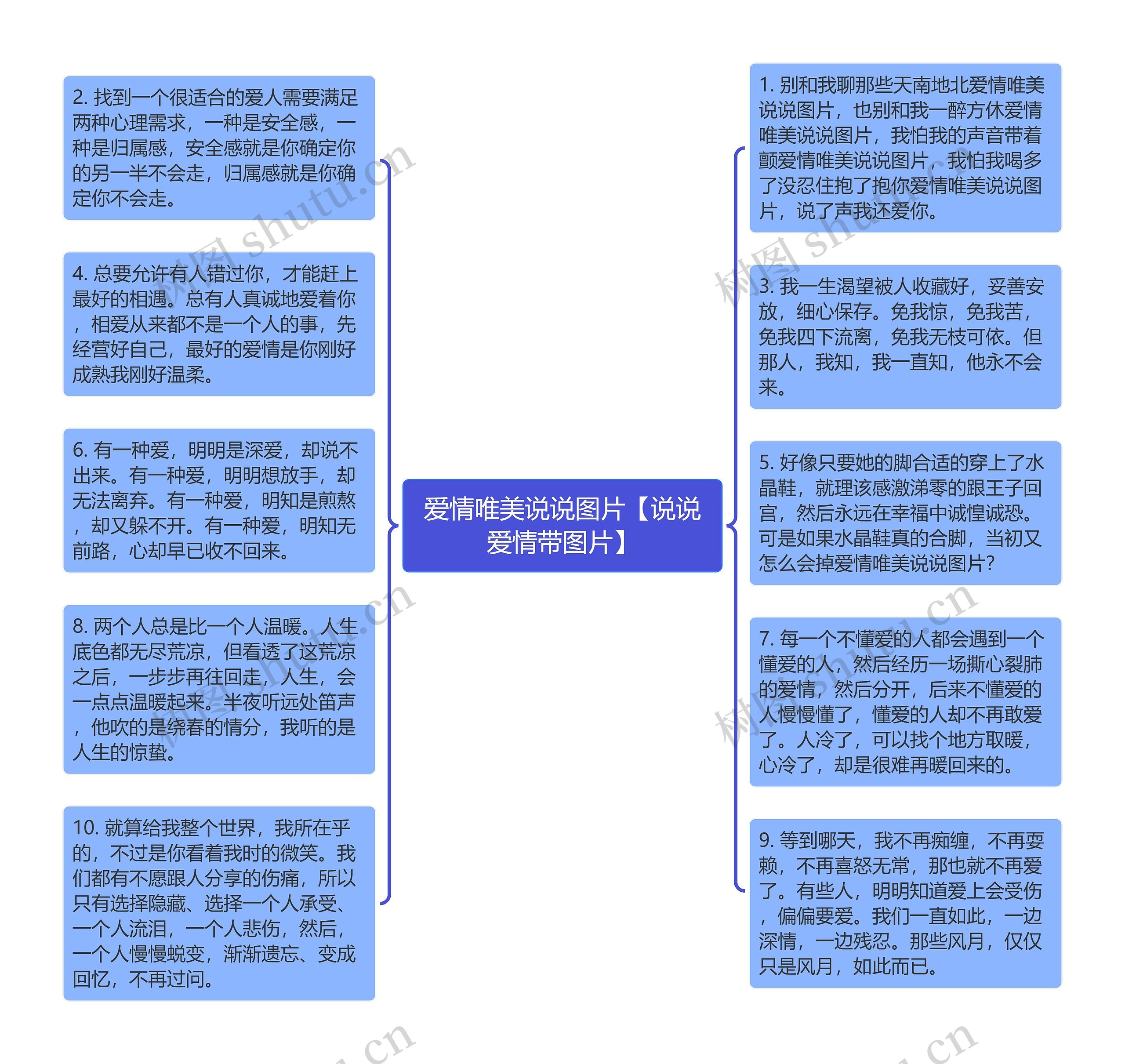 爱情唯美说说图片【说说爱情带图片】思维导图