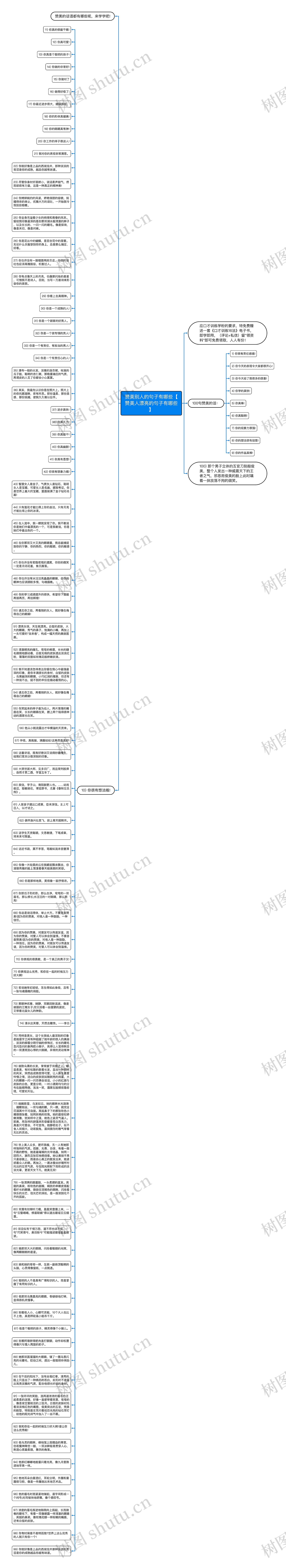 赞美别人的句子有哪些【赞美人漂亮的句子有哪些】思维导图