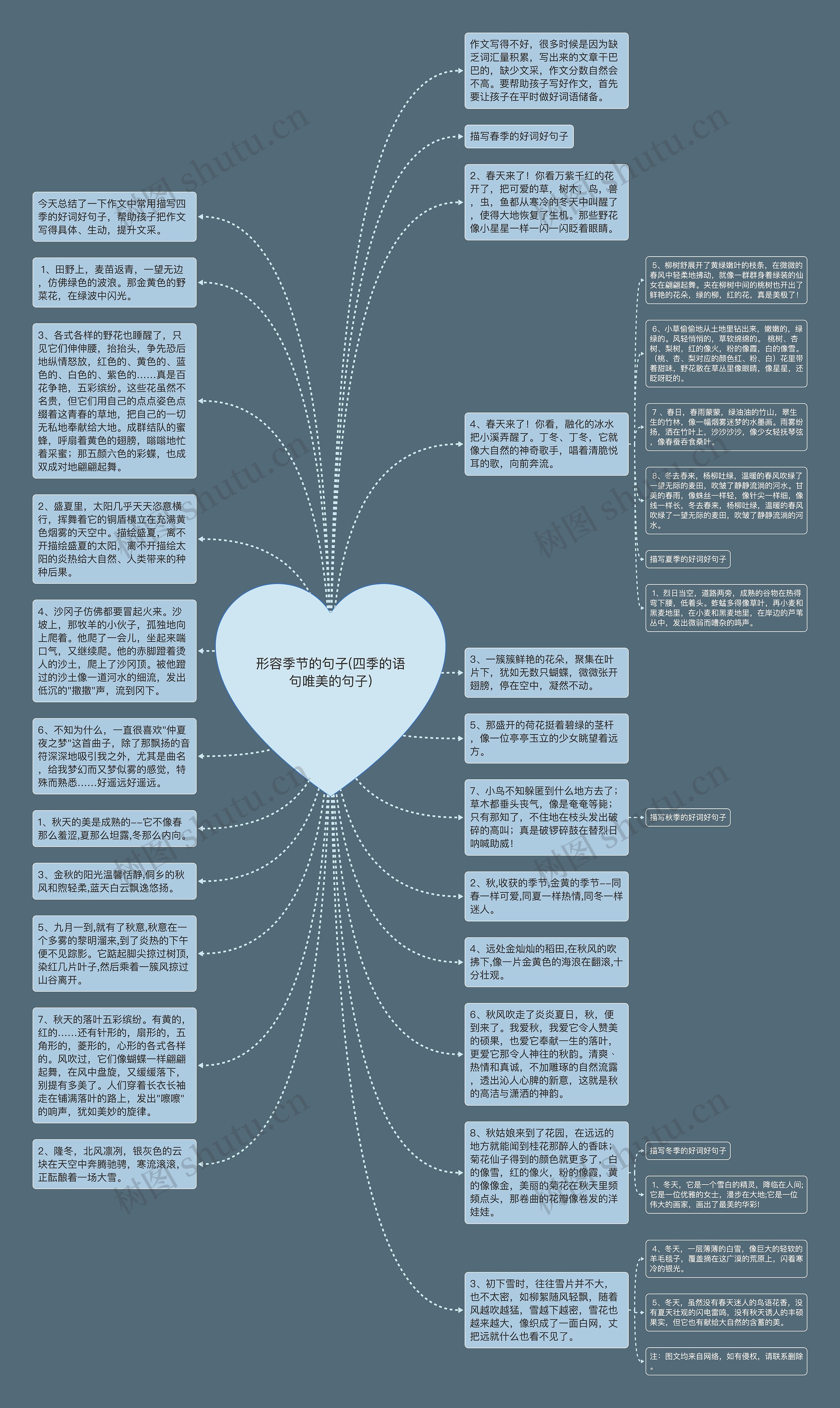 形容季节的句子(四季的语句唯美的句子)思维导图