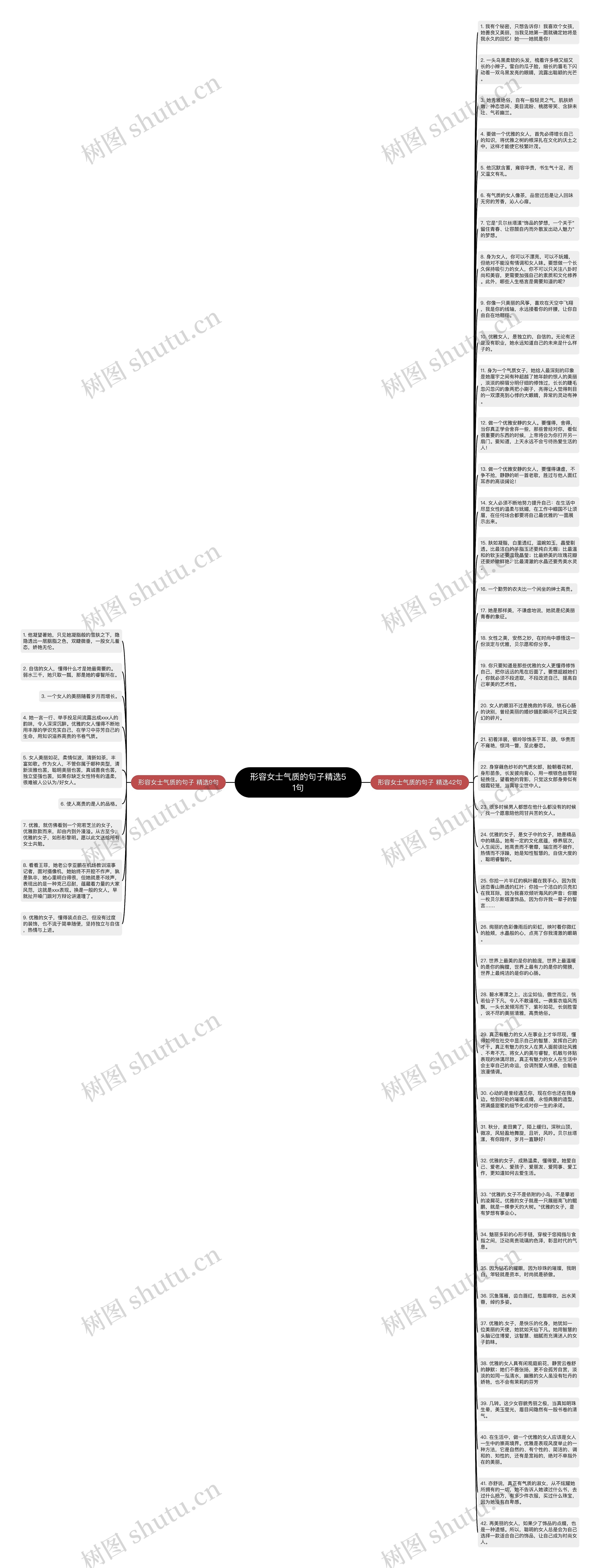 形容女士气质的句子精选51句思维导图