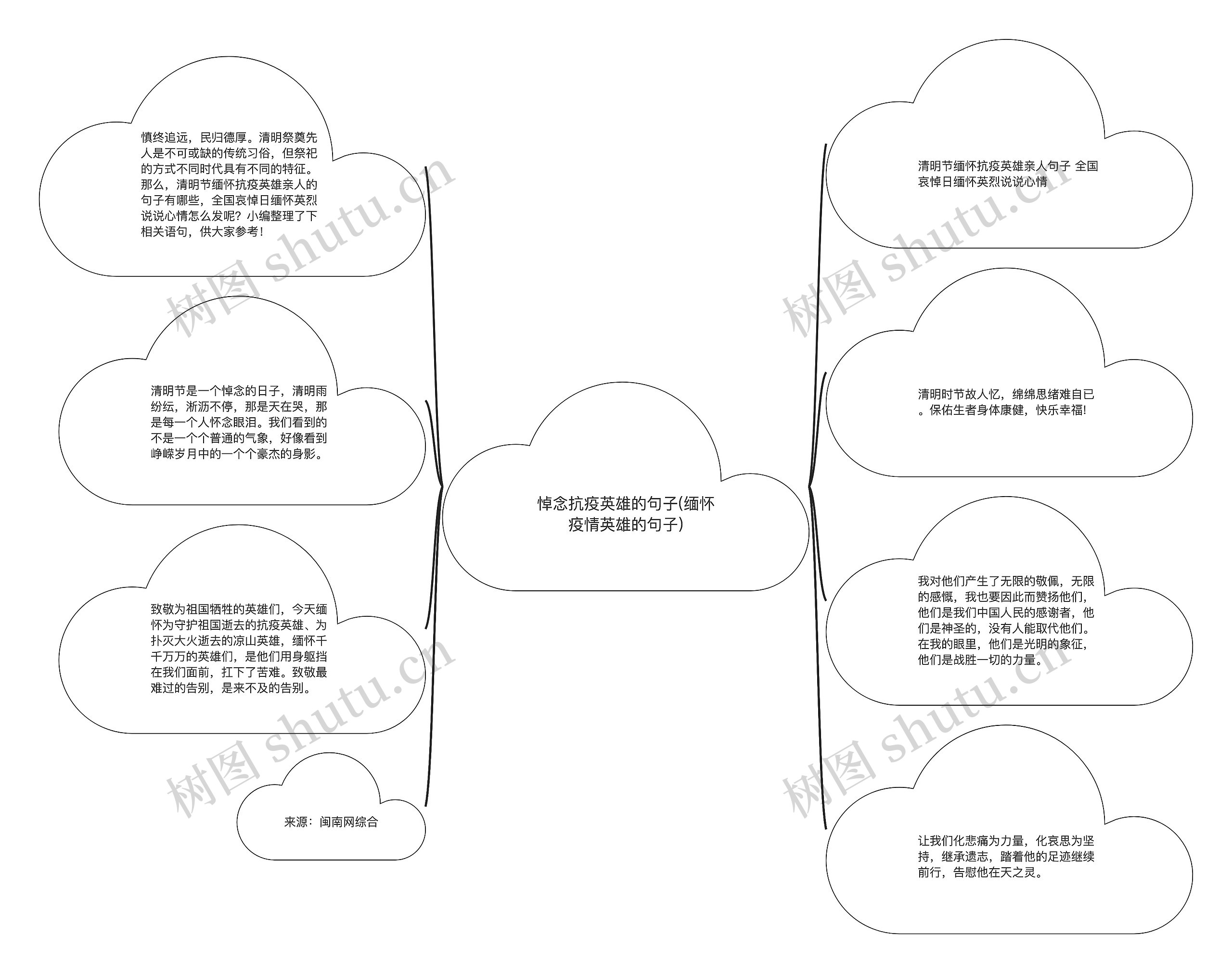 悼念抗疫英雄的句子(缅怀疫情英雄的句子)