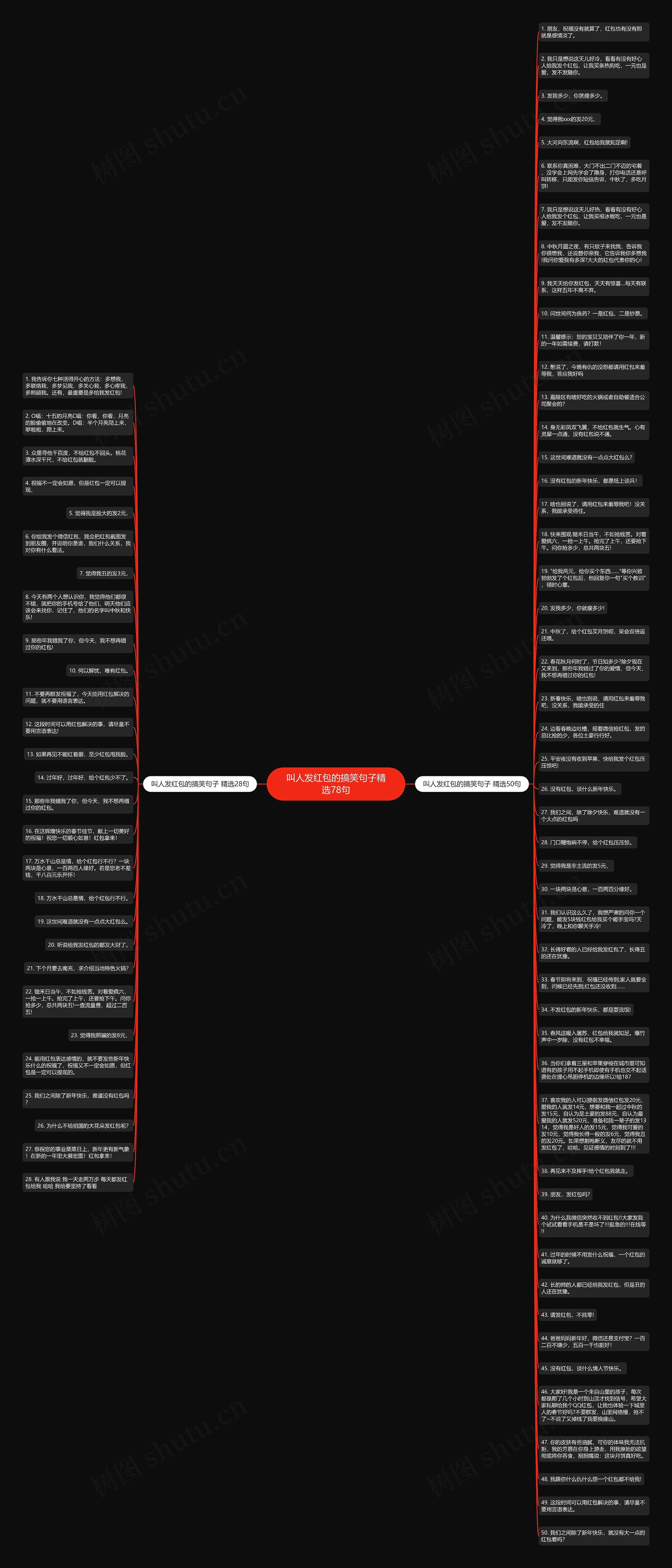 叫人发红包的搞笑句子精选78句思维导图