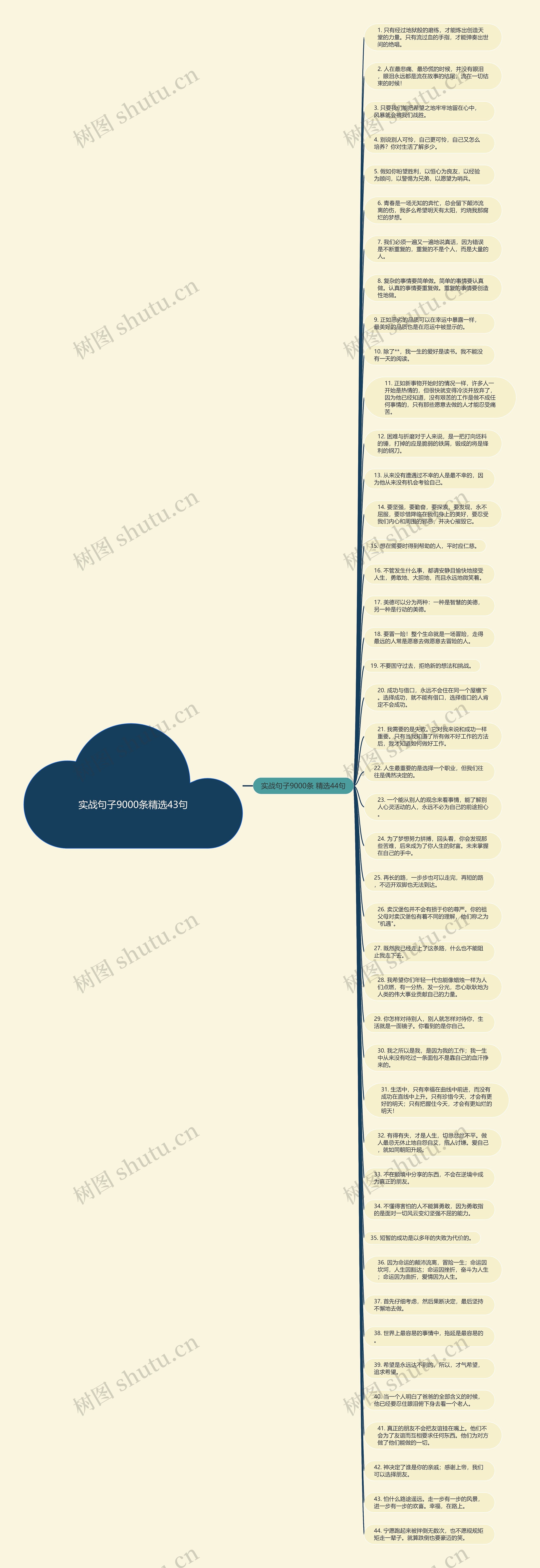 实战句子9000条精选43句思维导图
