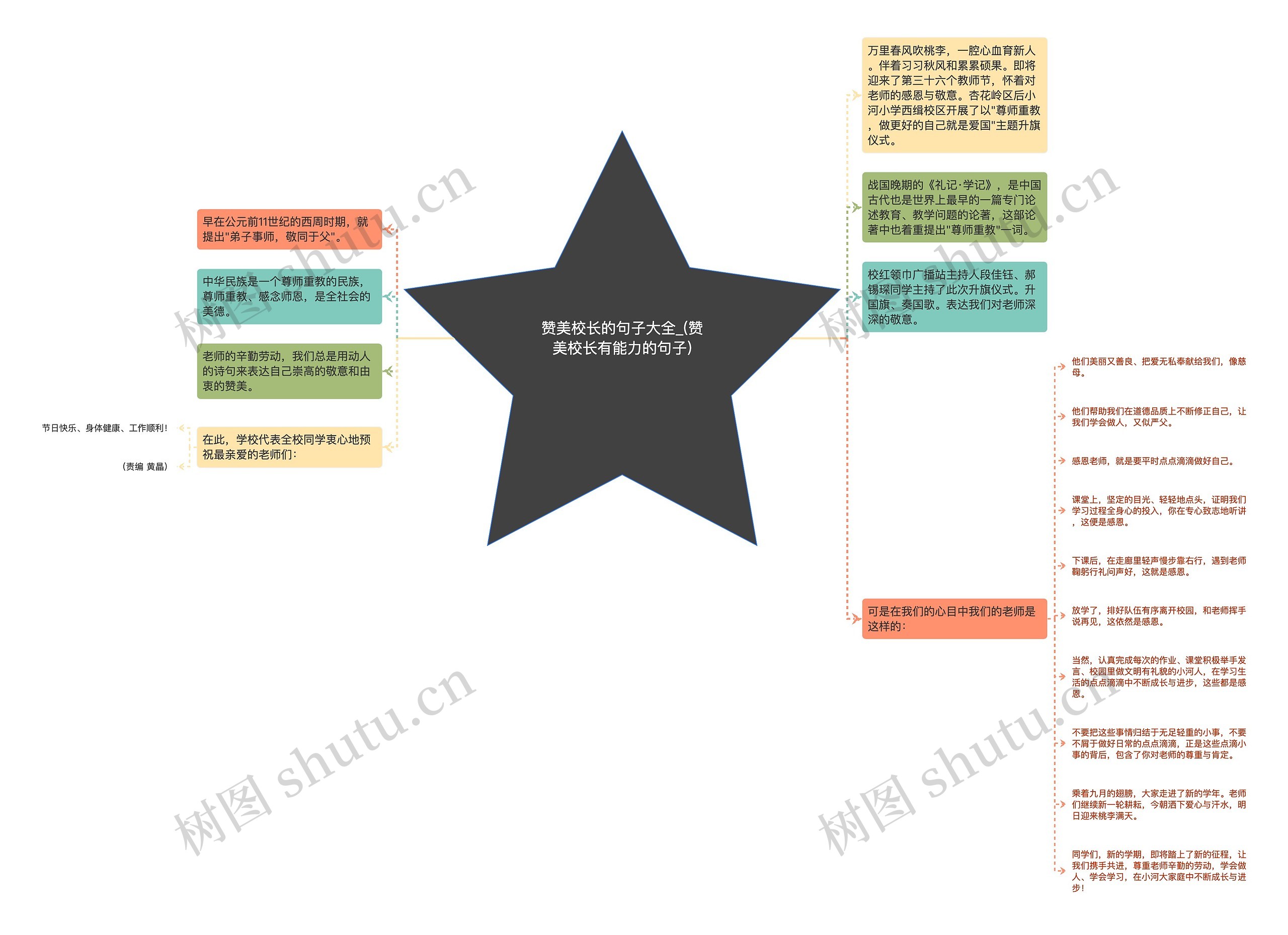 赞美校长的句子大全_(赞美校长有能力的句子)思维导图