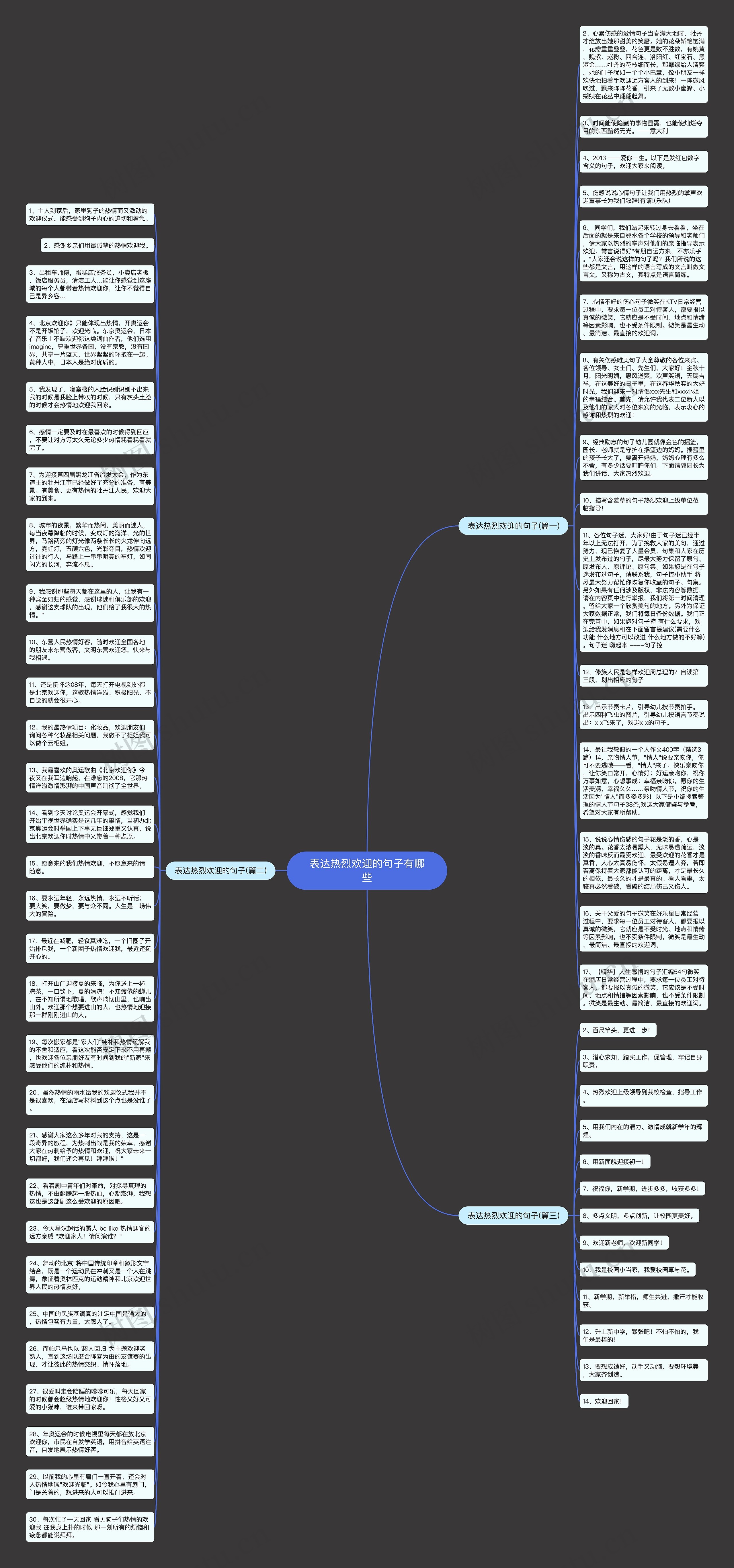 表达热烈欢迎的句子有哪些思维导图