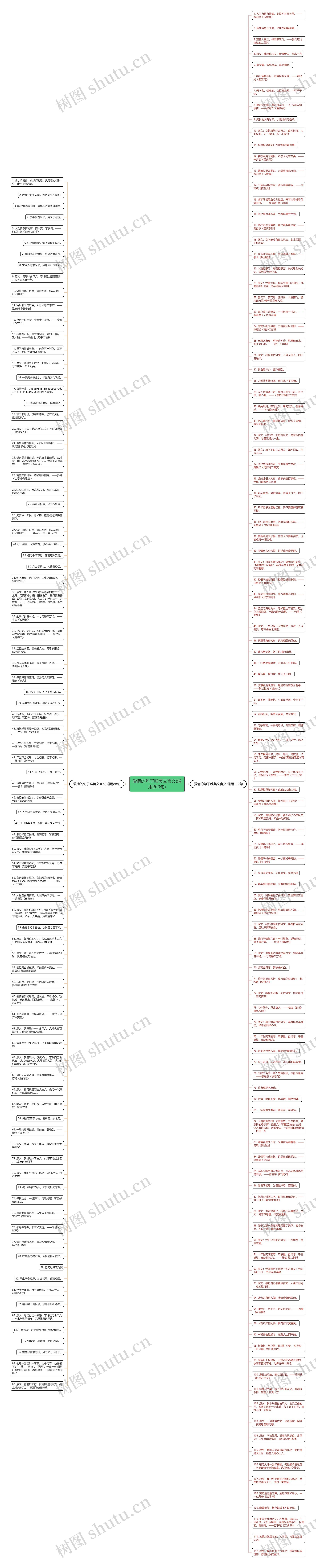 爱情的句子唯美文言文(通用200句)思维导图