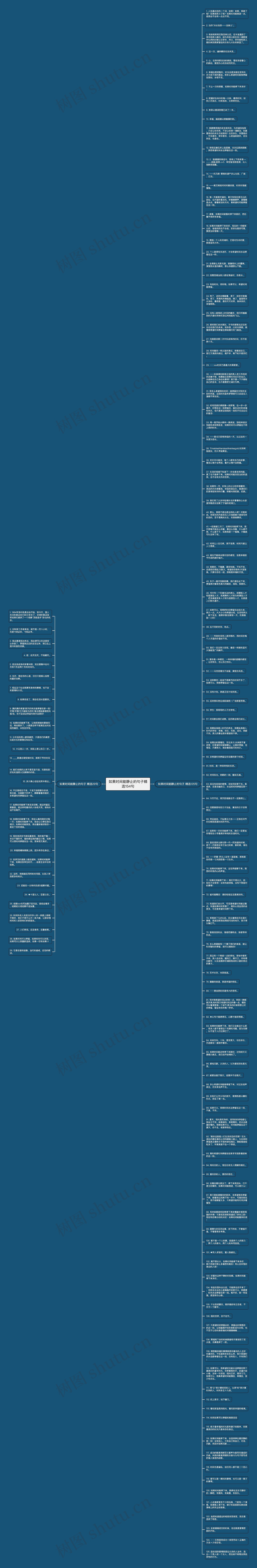 如果时间能静止的句子精选154句思维导图