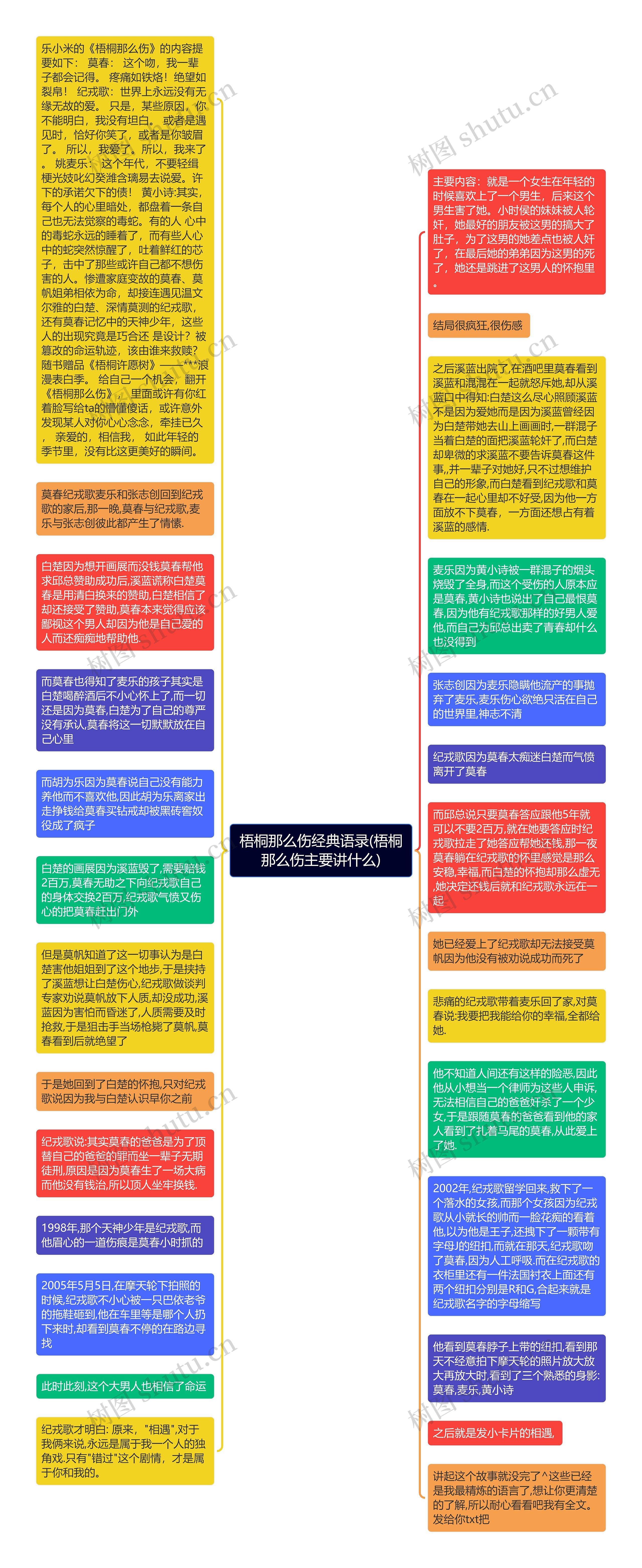 梧桐那么伤经典语录(梧桐那么伤主要讲什么)思维导图