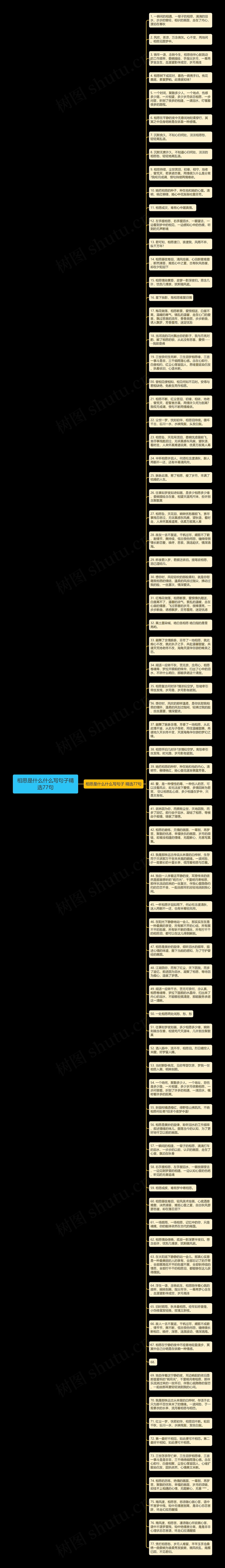 相思是什么什么写句子精选77句思维导图