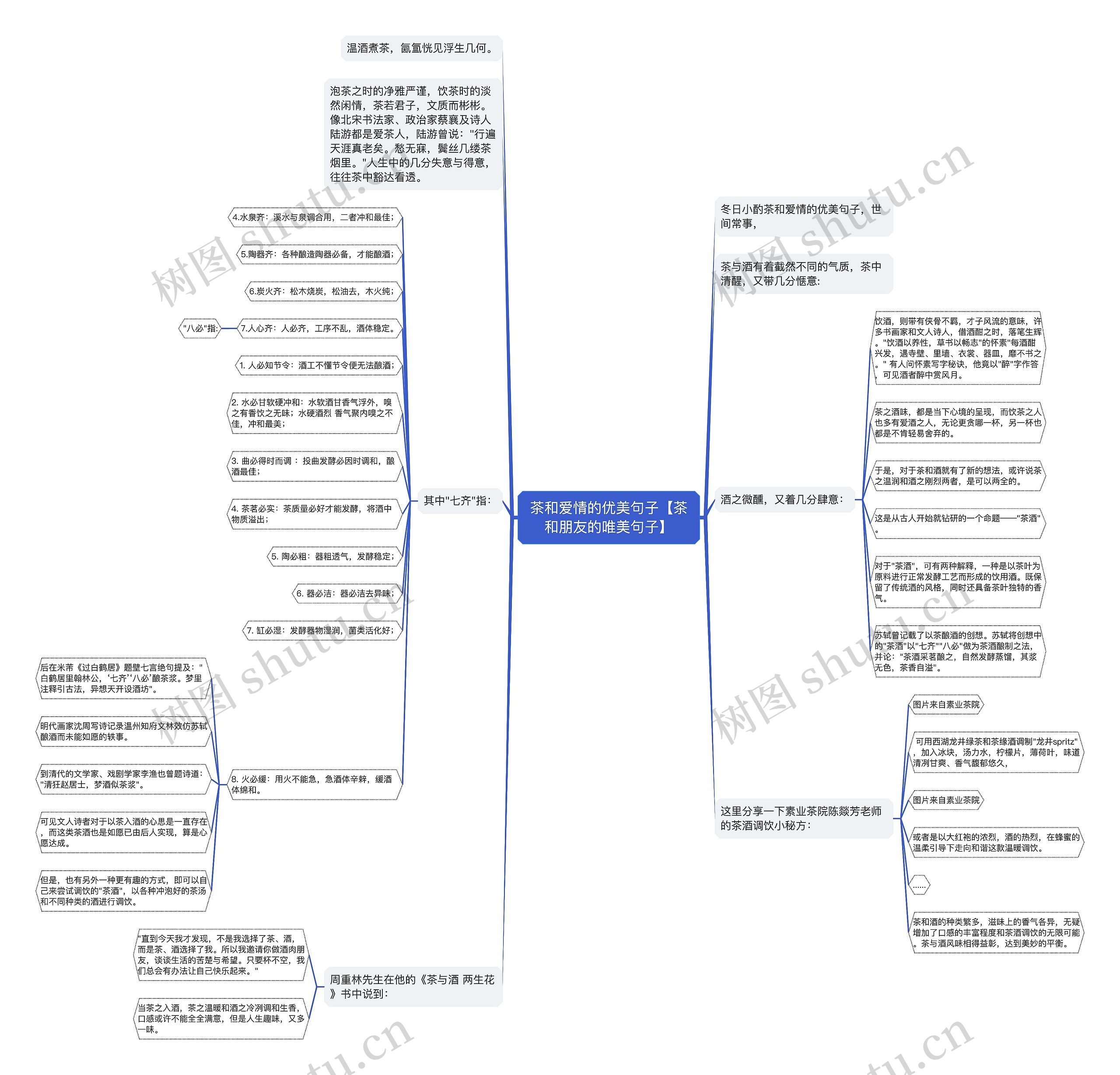 茶和爱情的优美句子【茶和朋友的唯美句子】思维导图