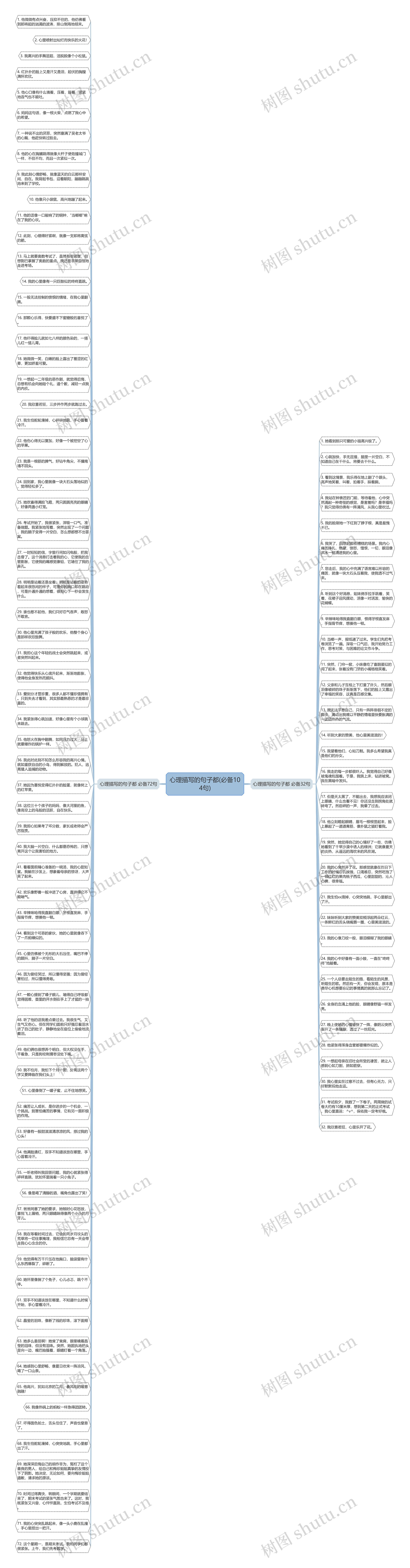 心理描写的句子都(必备104句)思维导图