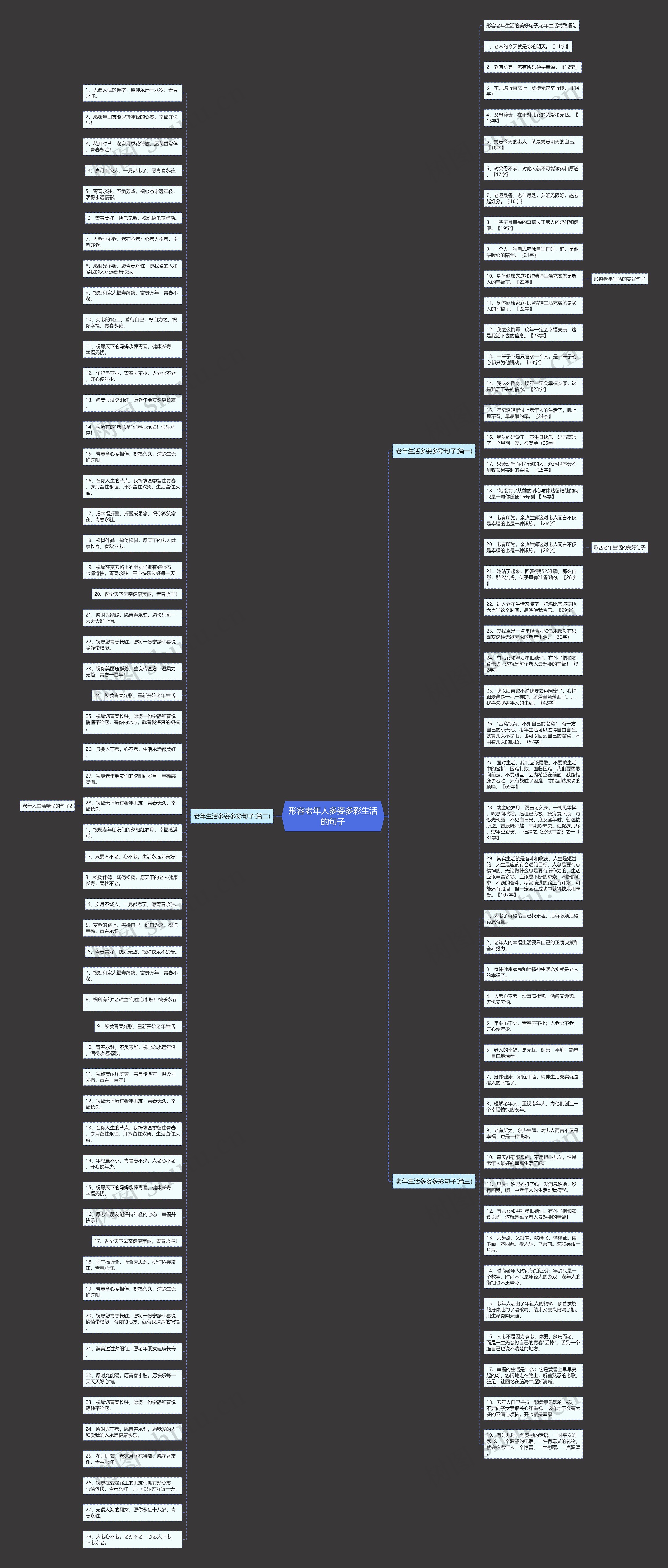 形容老年人多姿多彩生活的句子思维导图