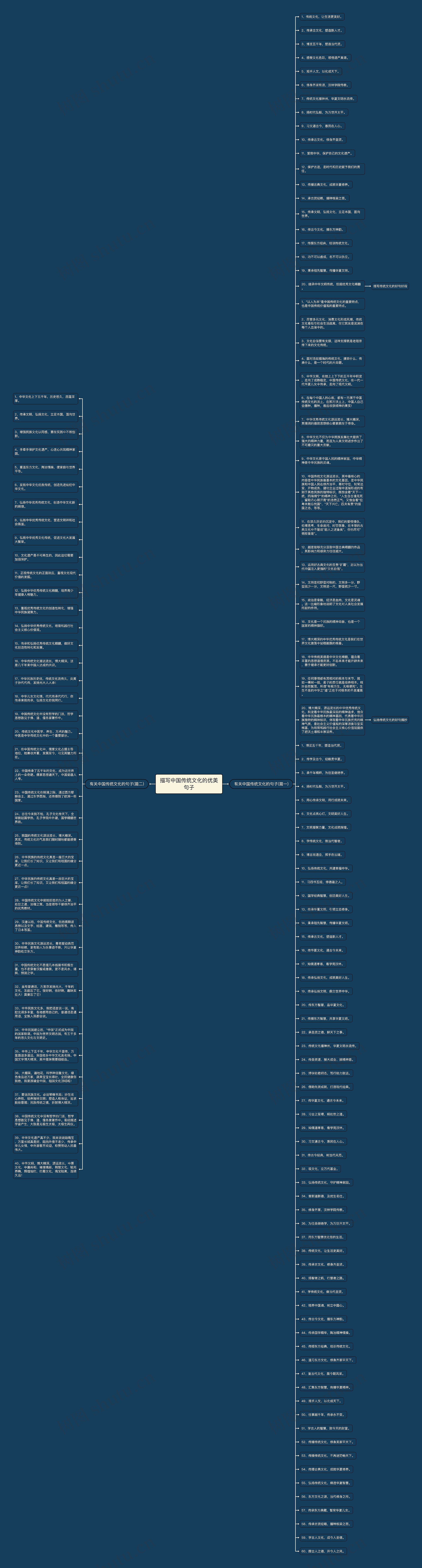 描写中国传统文化的优美句子思维导图