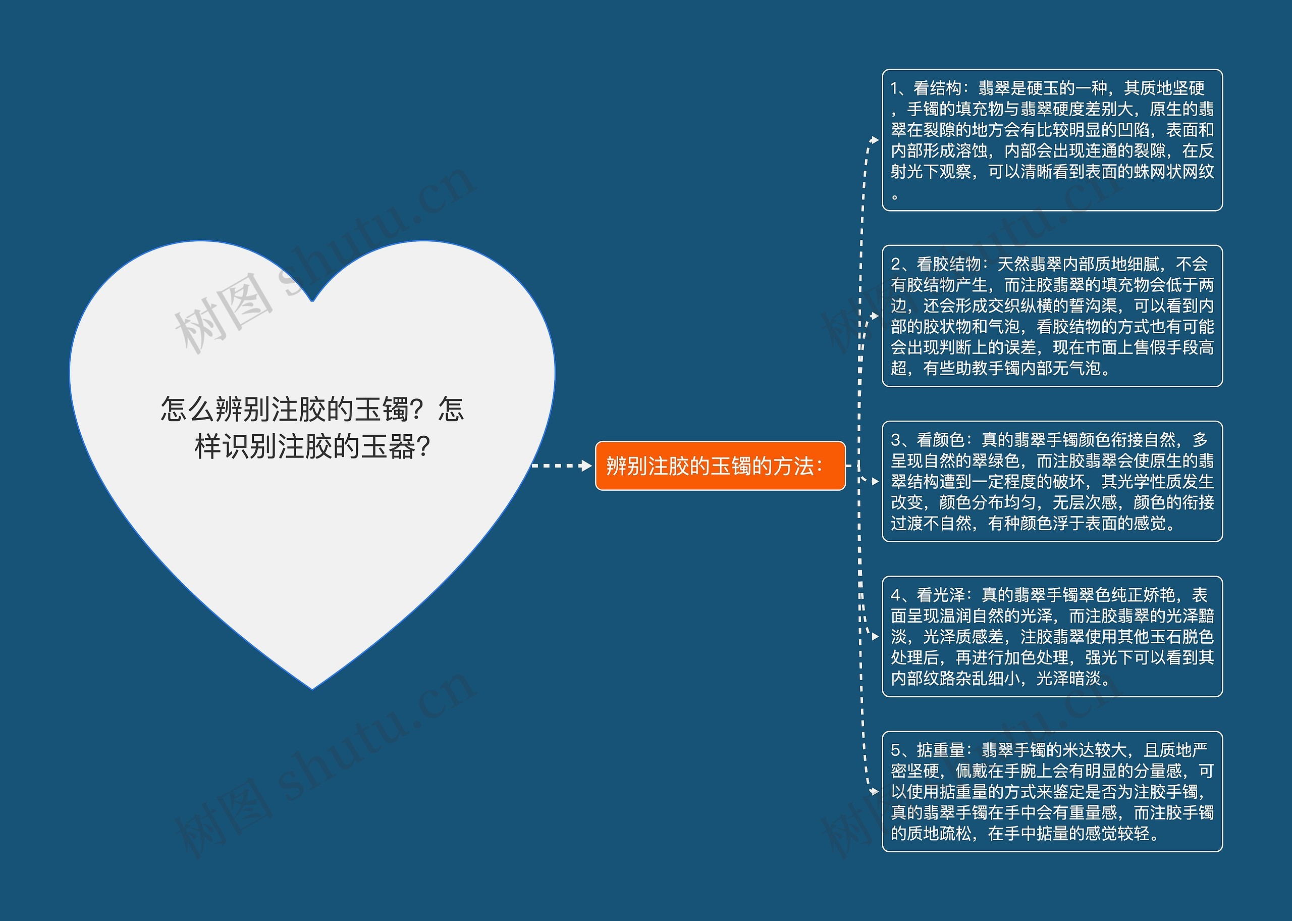 怎么辨别注胶的玉镯?怎样识别注胶的玉器? 怎么辨别注胶的玉镯?怎样识别注胶的玉器?